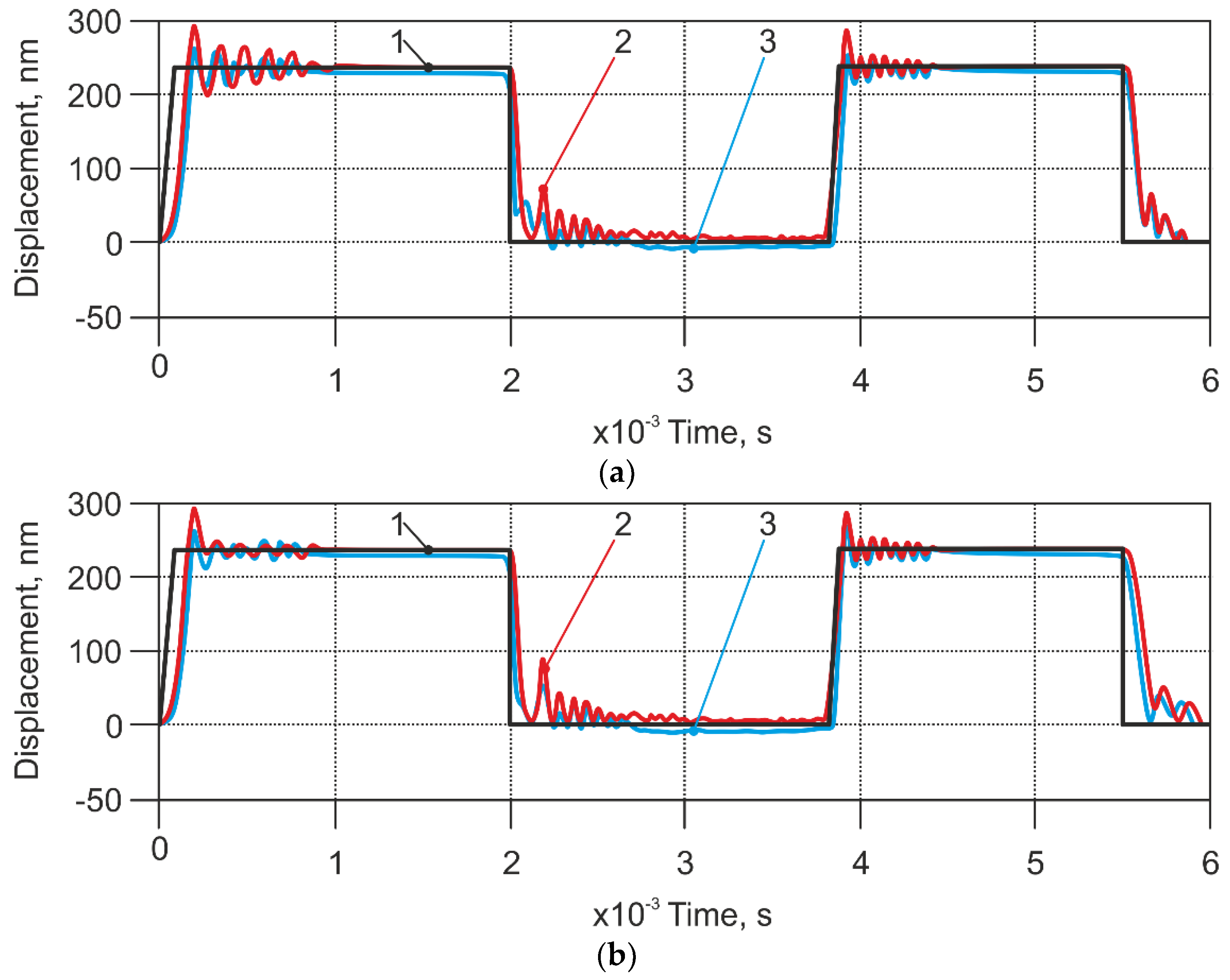 Sensors 18 02694 g011