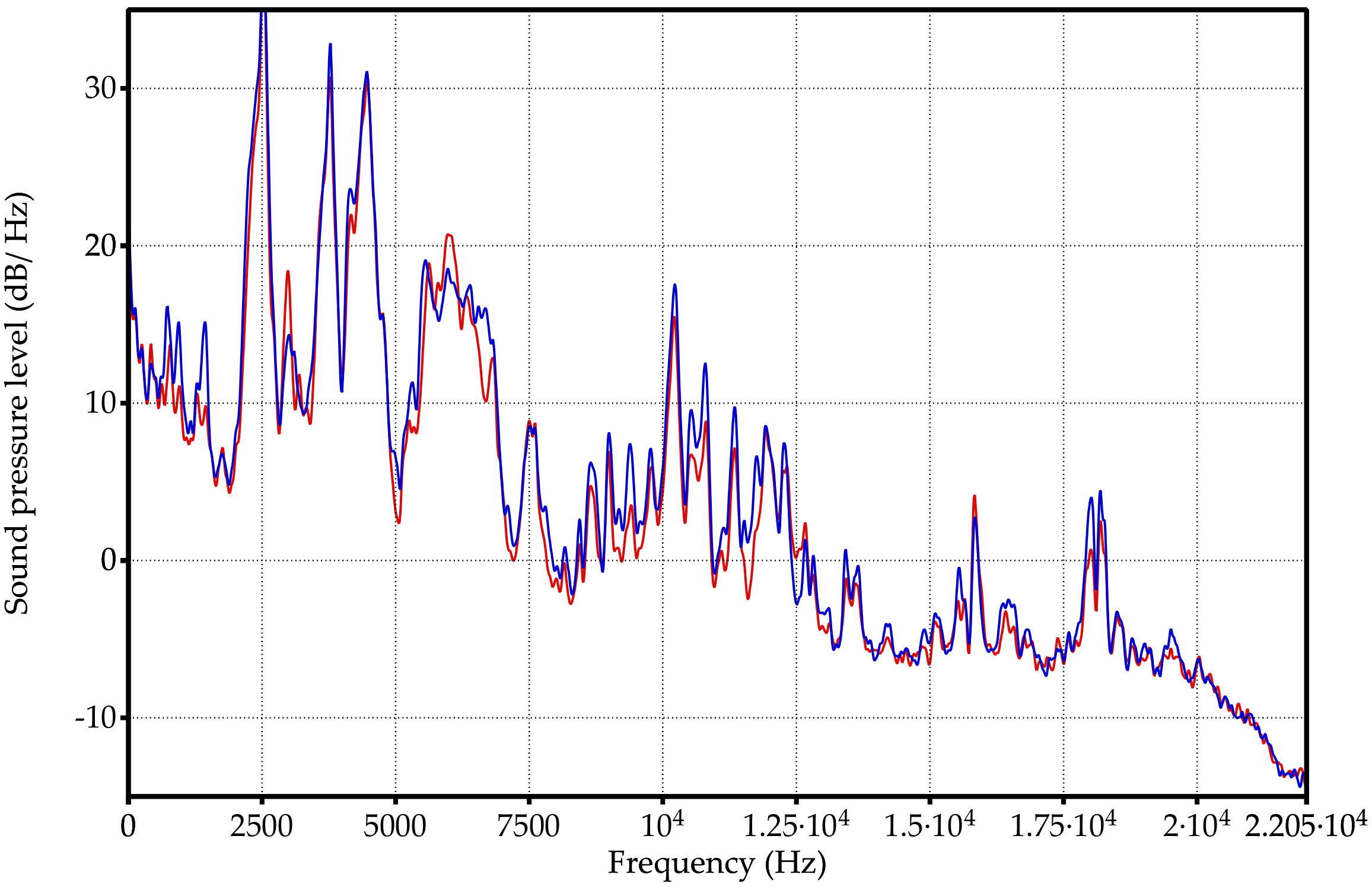 Sensors 18 02695 g006