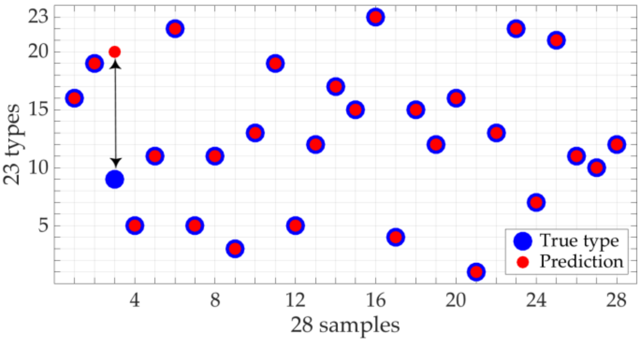 Sensors 18 02695 g007