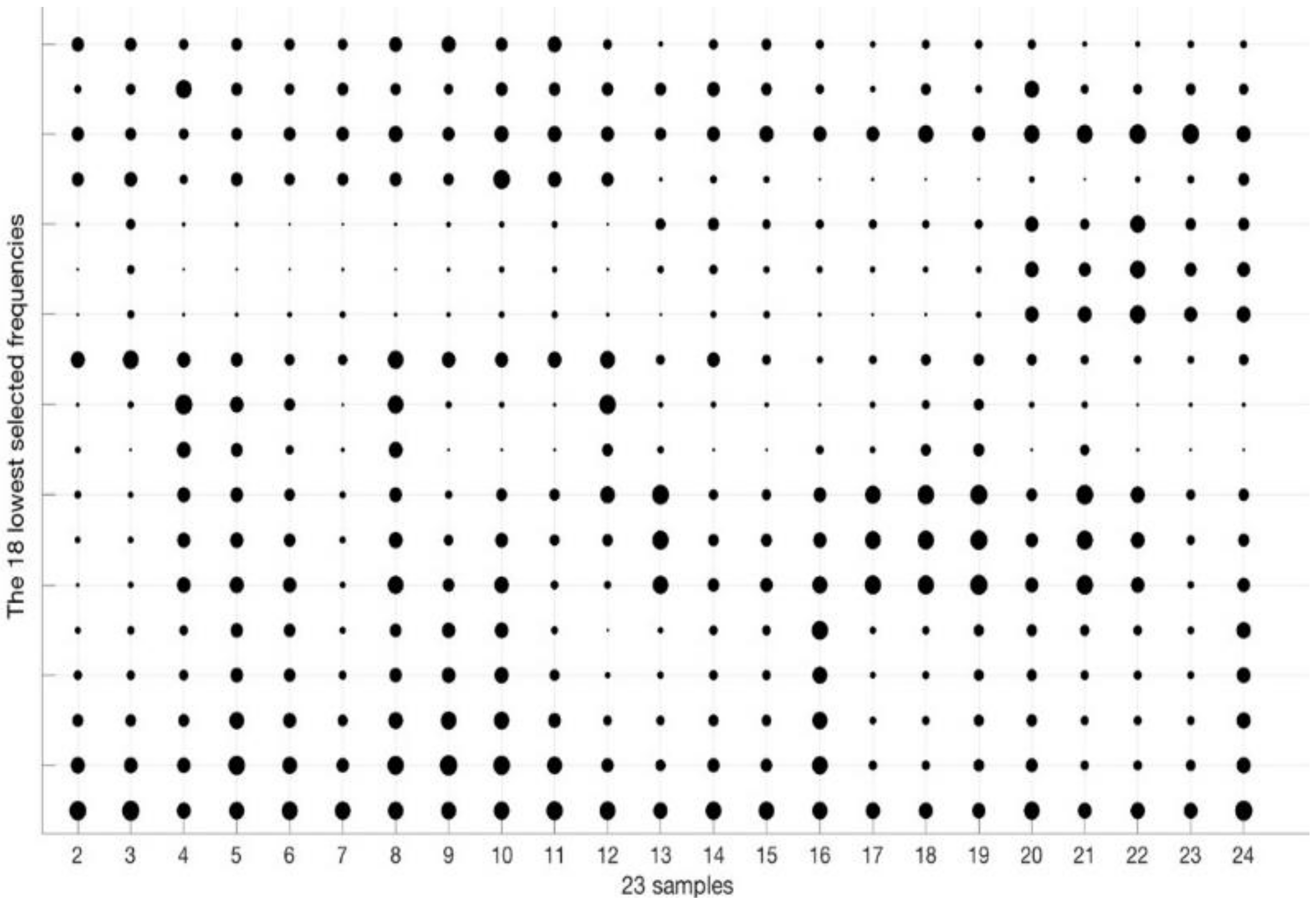 Sensors 18 02695 g010