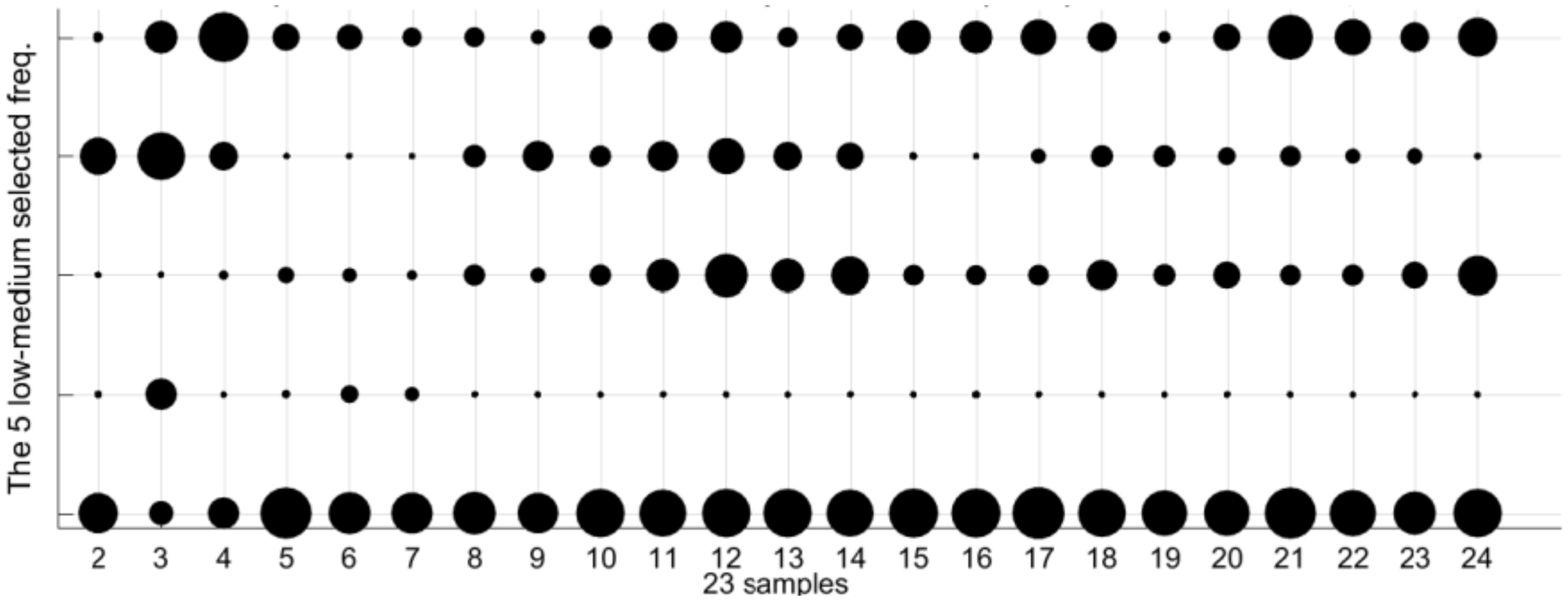 Sensors 18 02695 g011