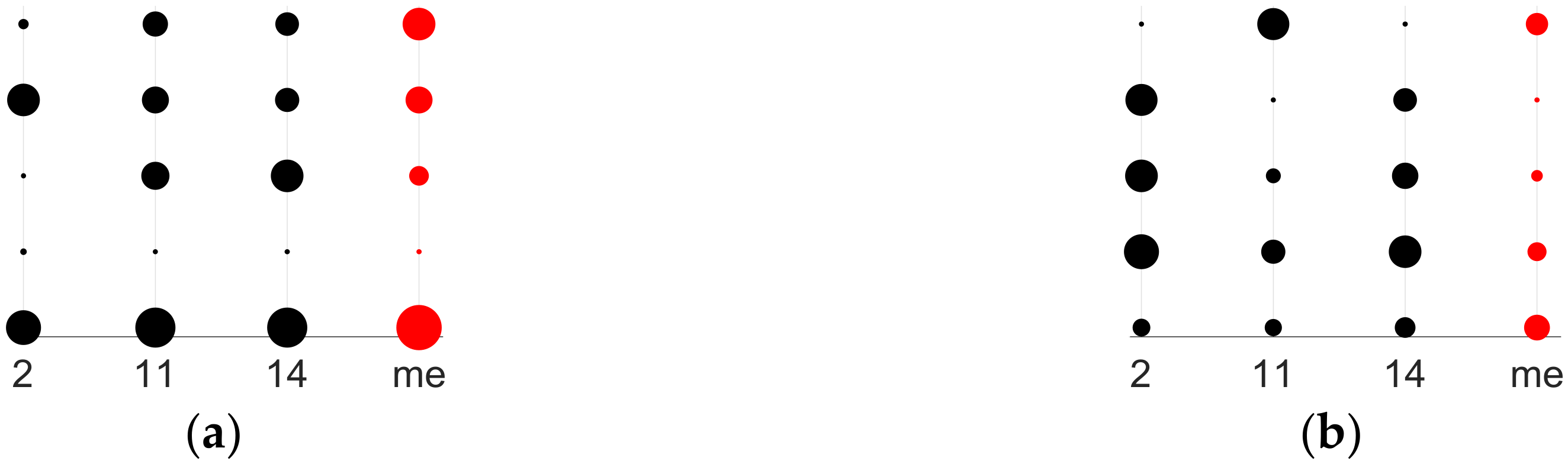 Sensors 18 02695 g014