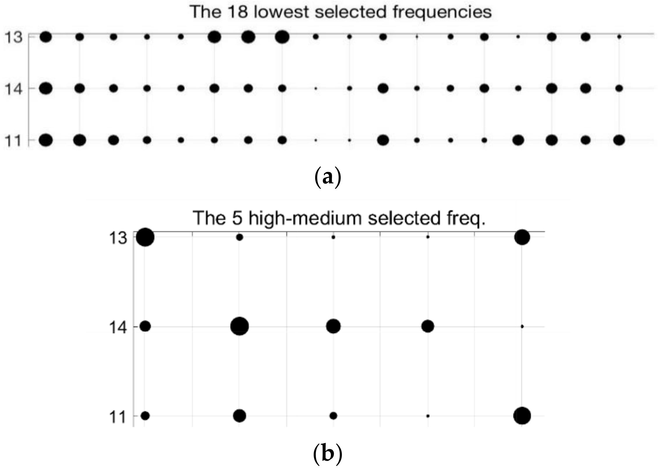 Sensors 18 02695 g015