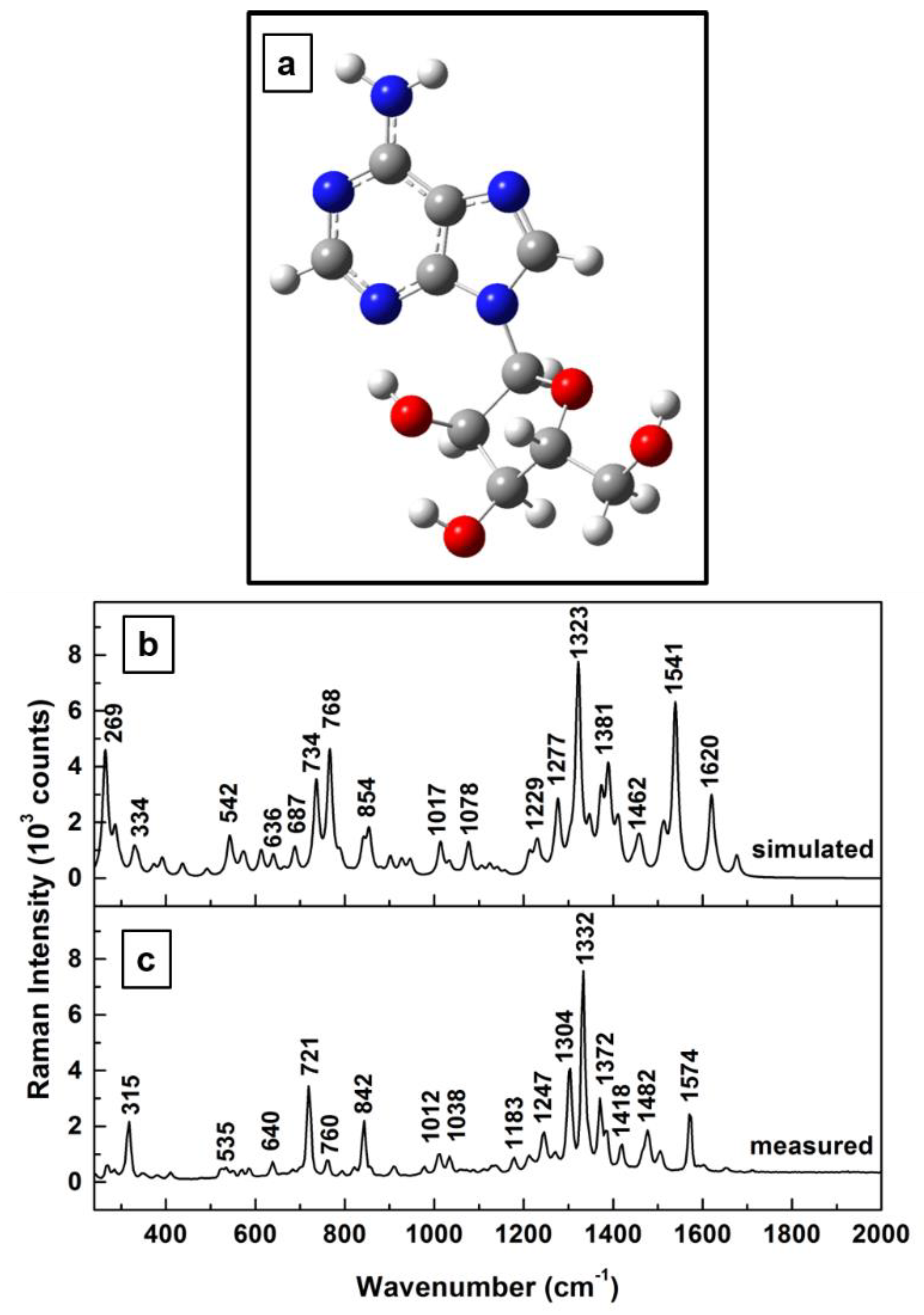 Sensors 18 02696 g001