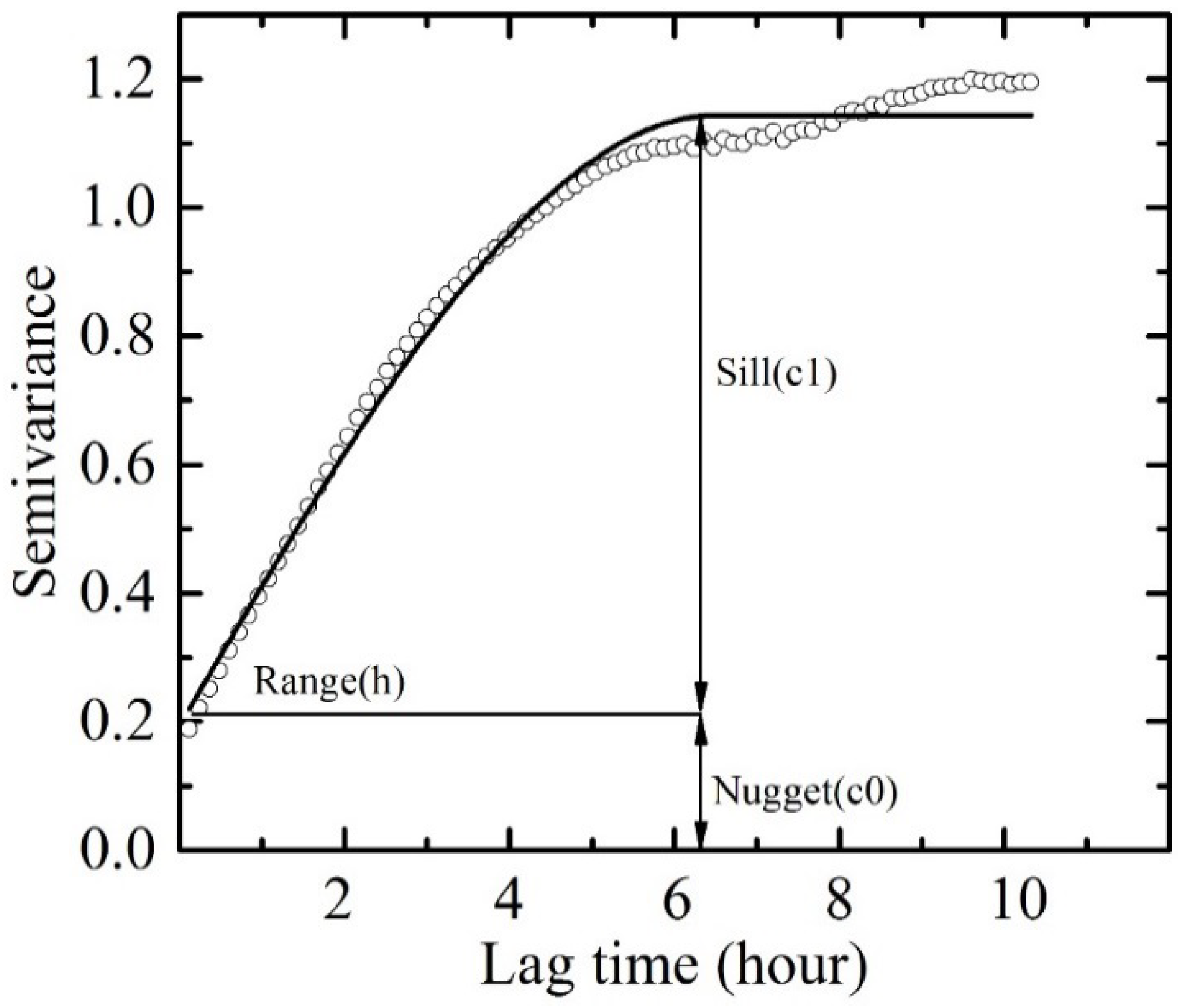 Sensors 18 02699 g003