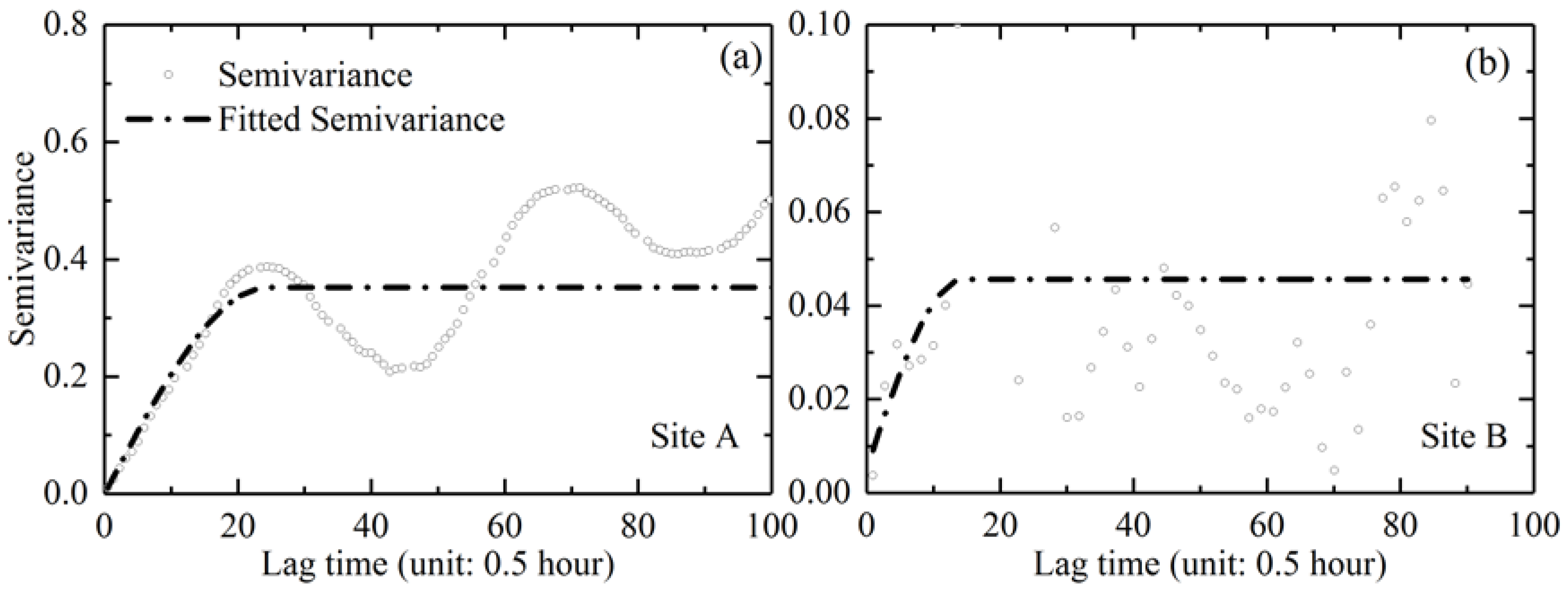 Sensors 18 02699 g011