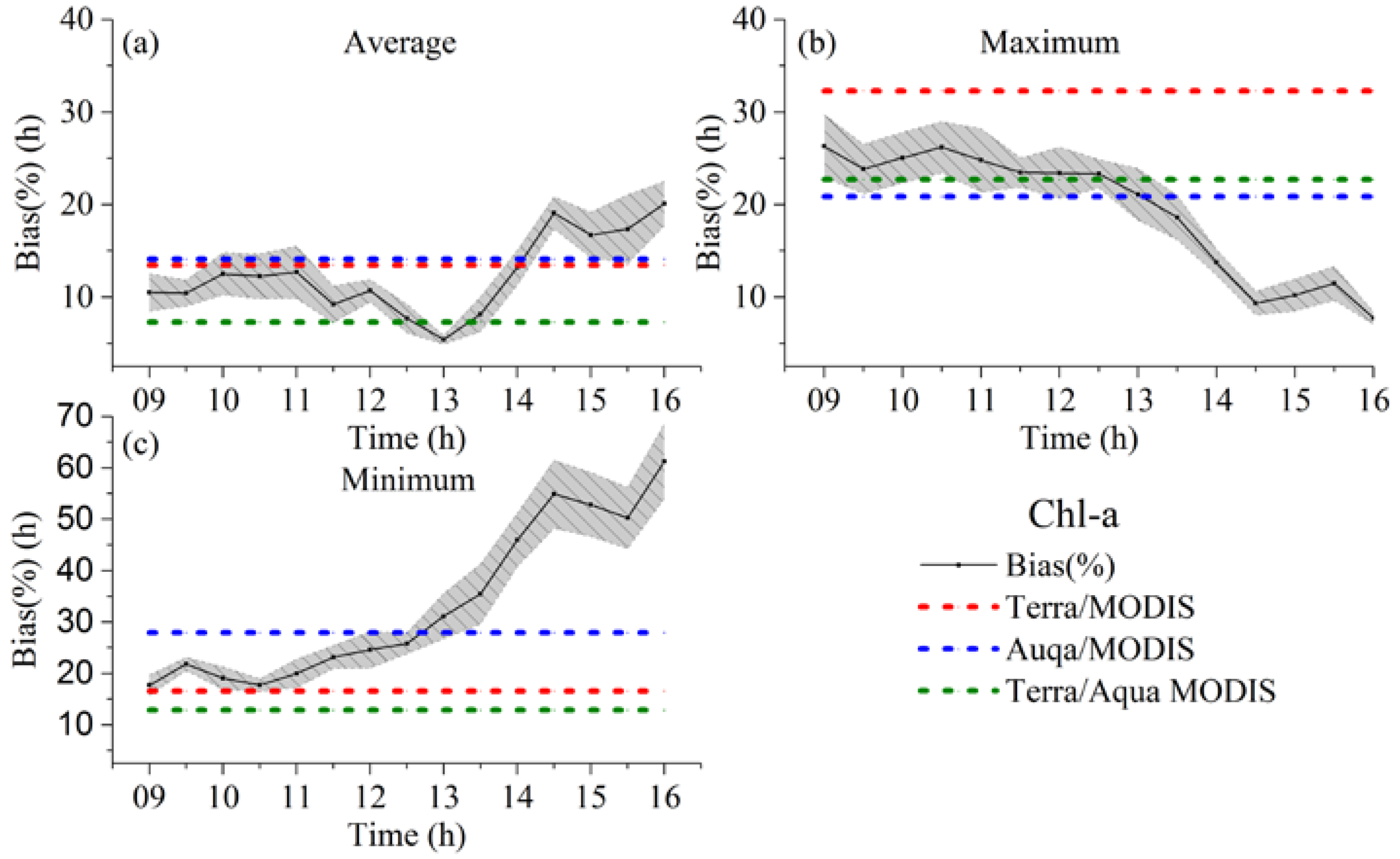 Sensors 18 02699 g012