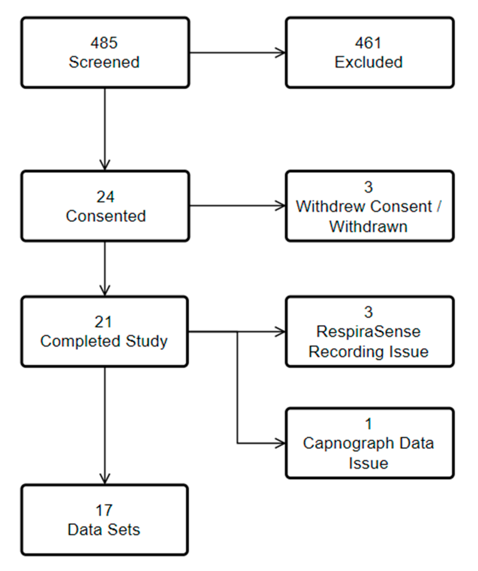 Sensors 18 02700 g003