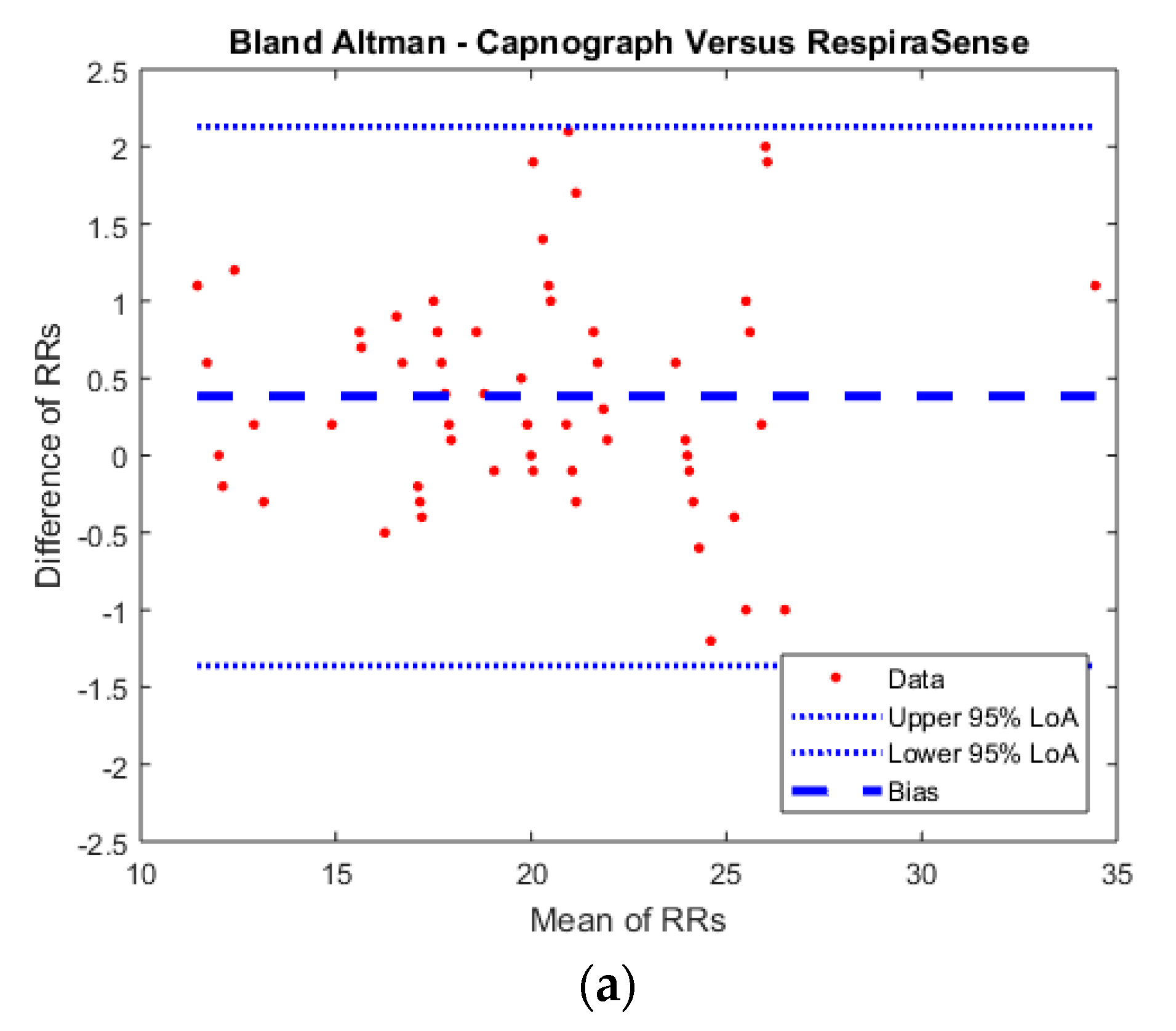 Sensors 18 02700 g004a