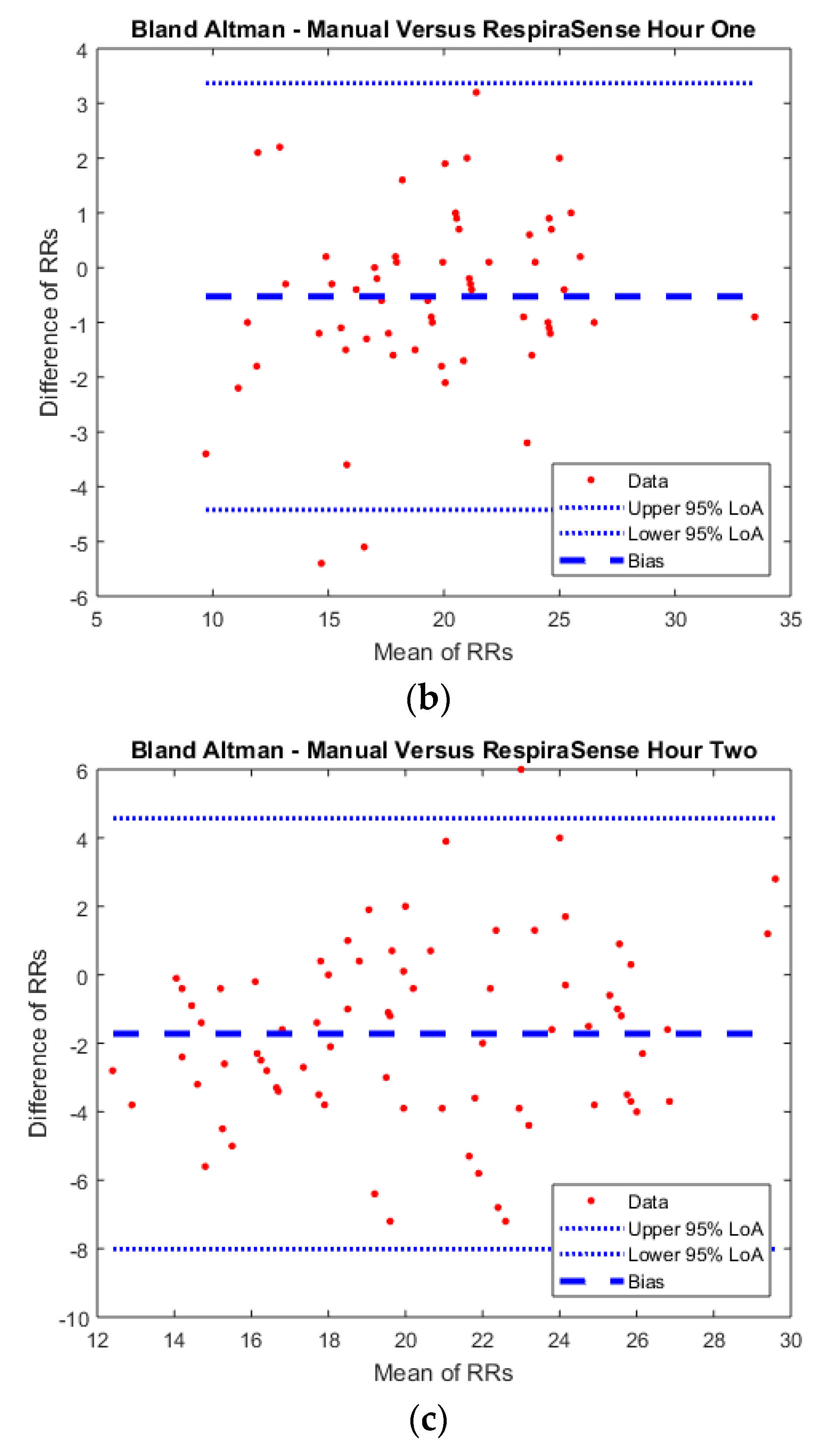 Sensors 18 02700 g004b