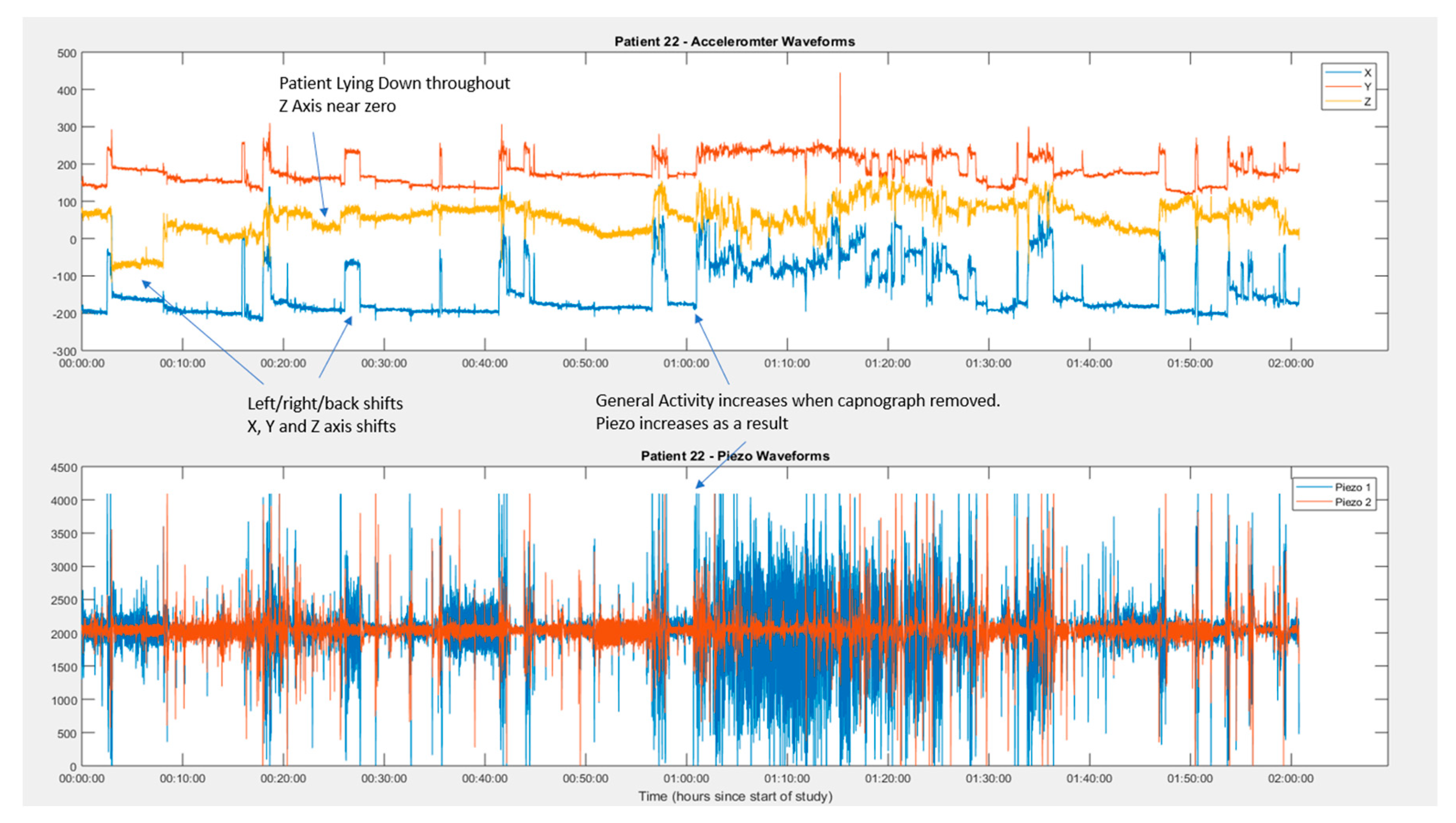 Sensors 18 02700 g005