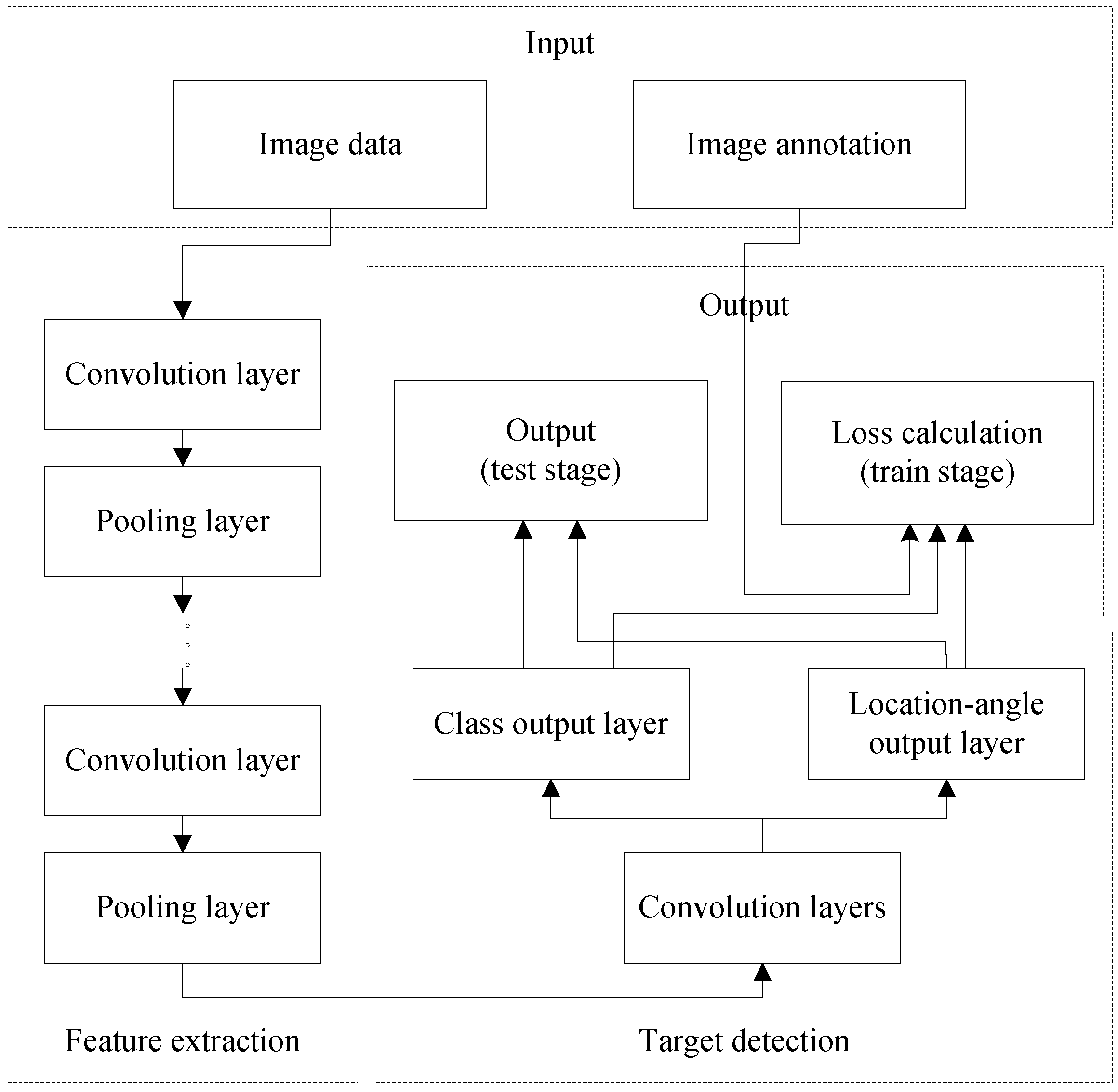 Sensors 18 02702 g003 550