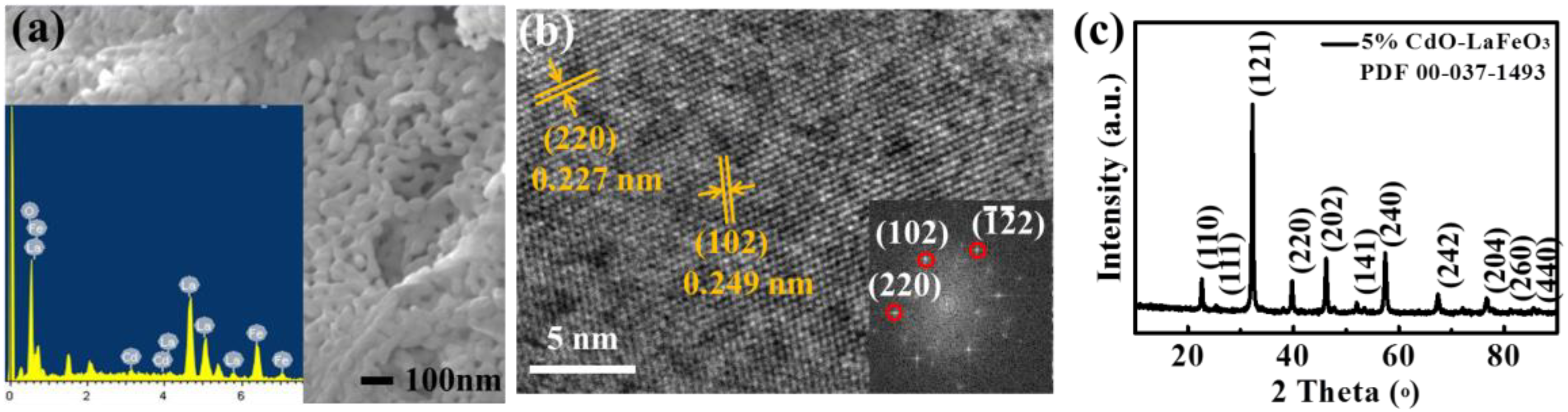 Sensors 18 02710 g005