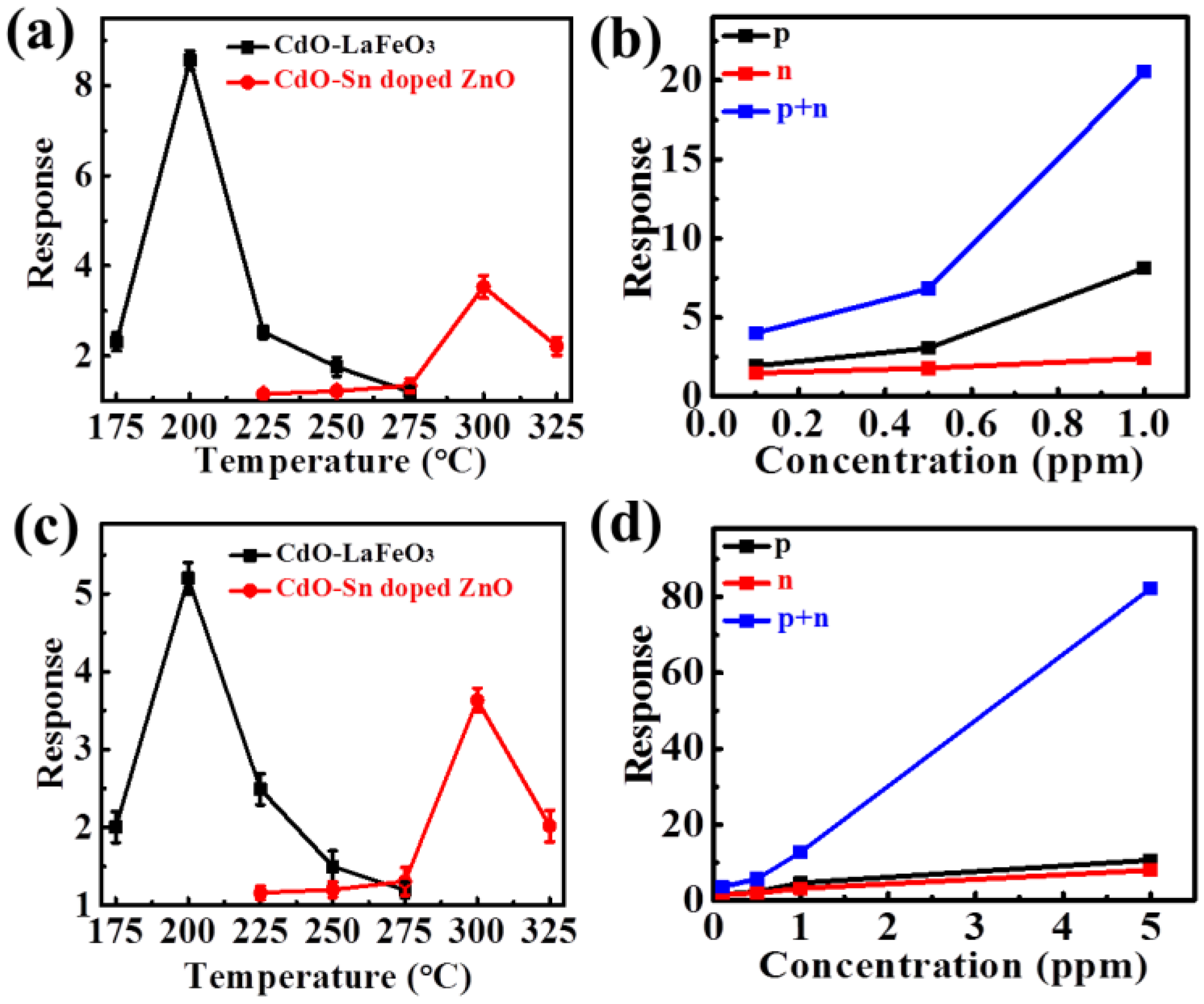 Sensors 18 02710 g007