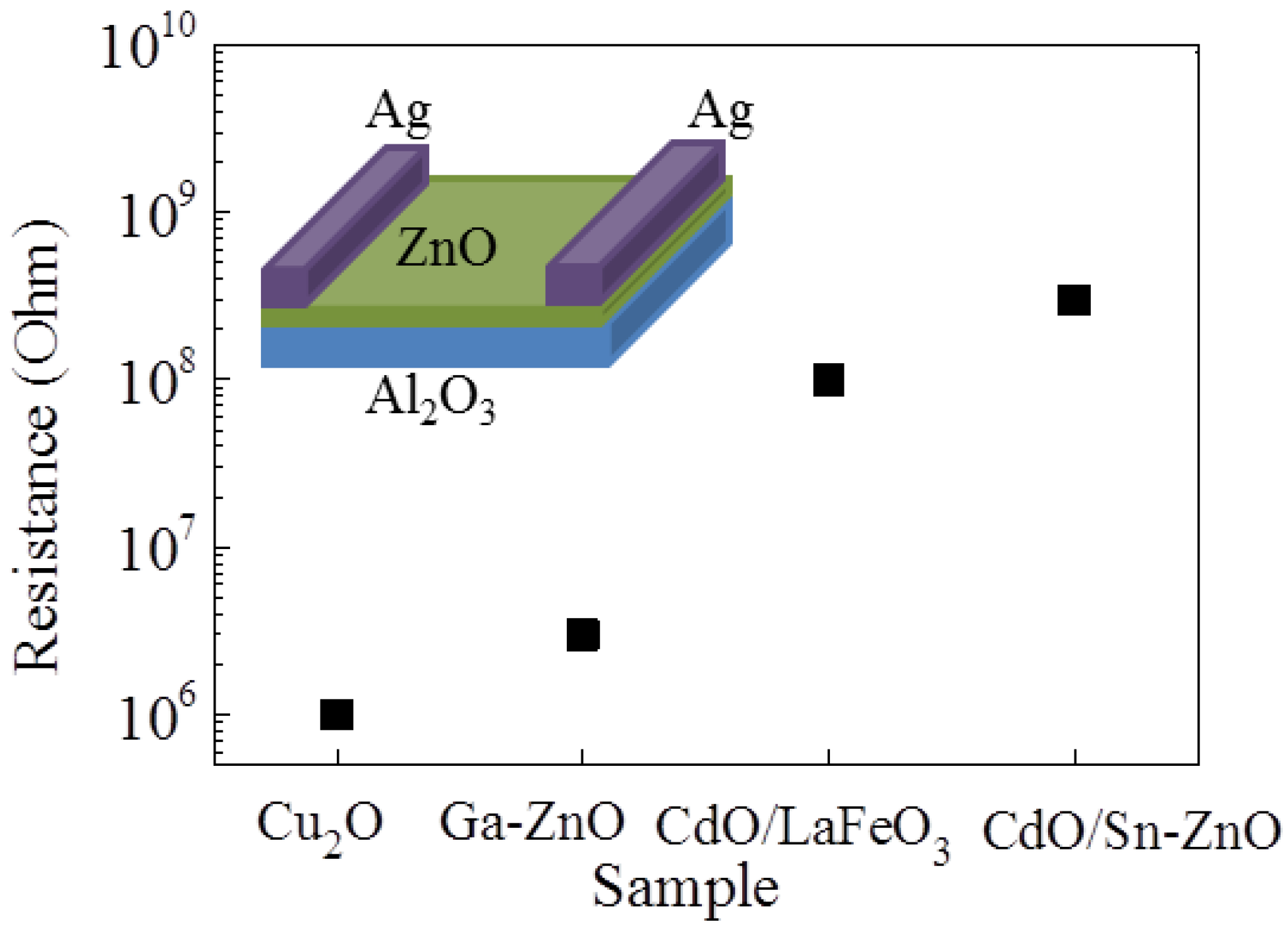 Sensors 18 02710 g008