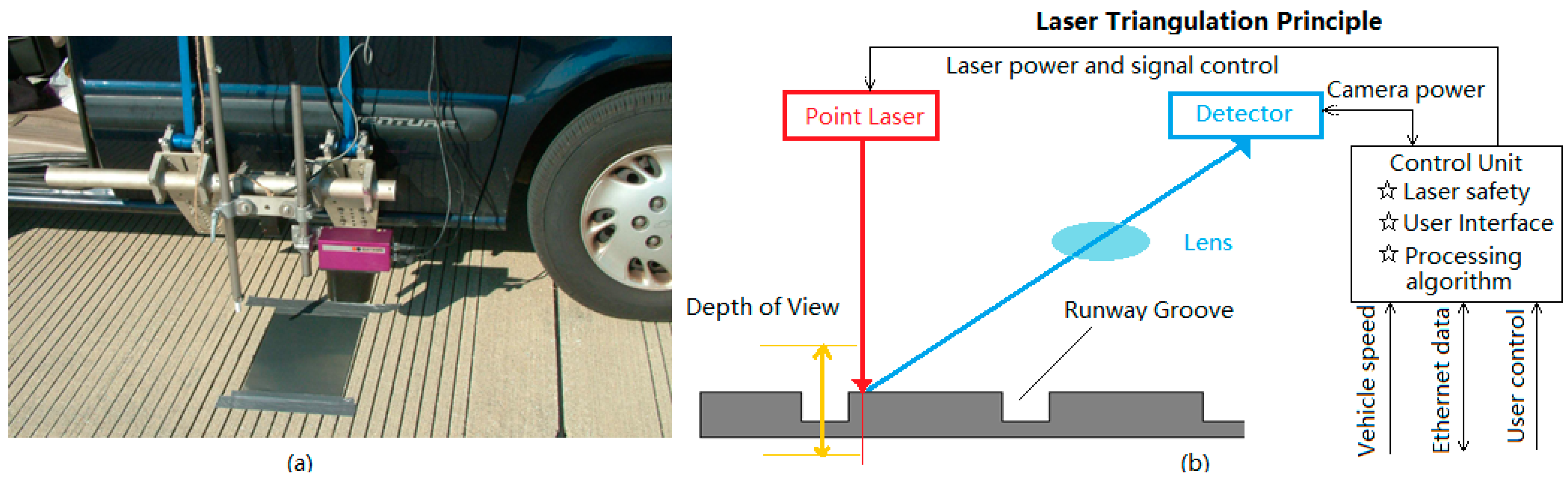 Sensors 18 02713 g001