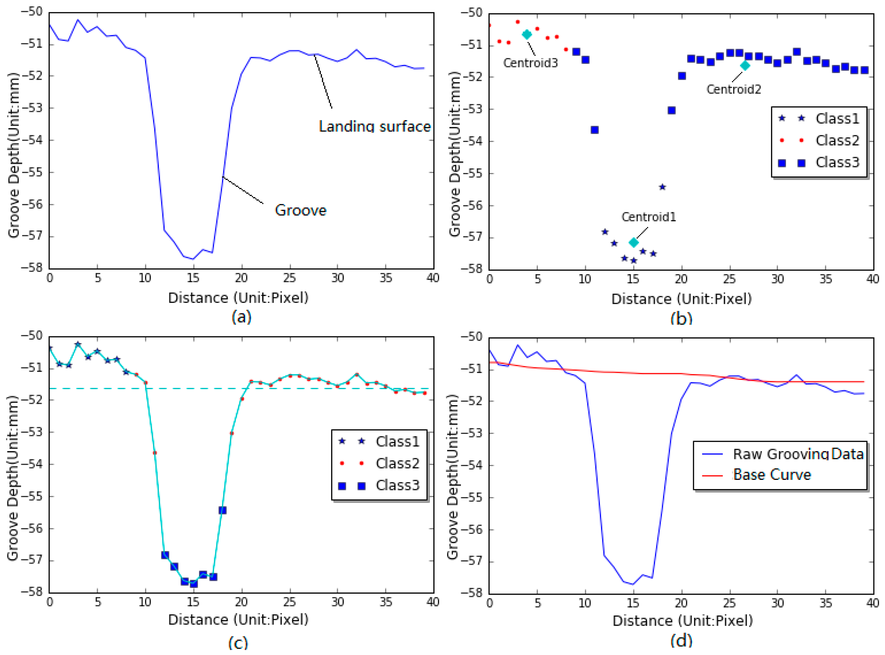 Sensors 18 02713 g003