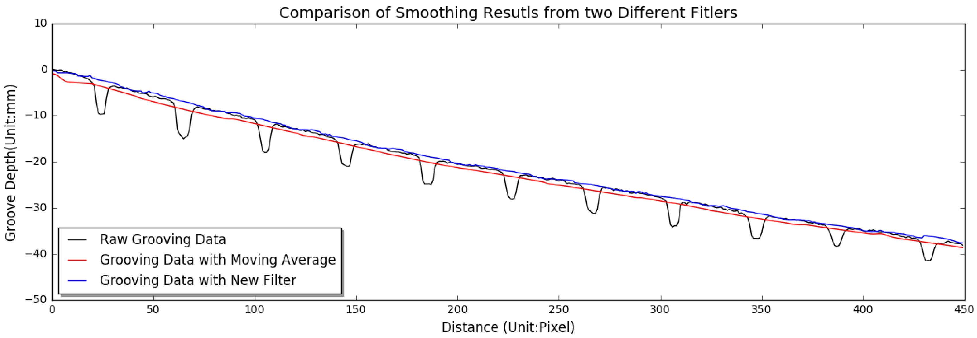 Sensors 18 02713 g004