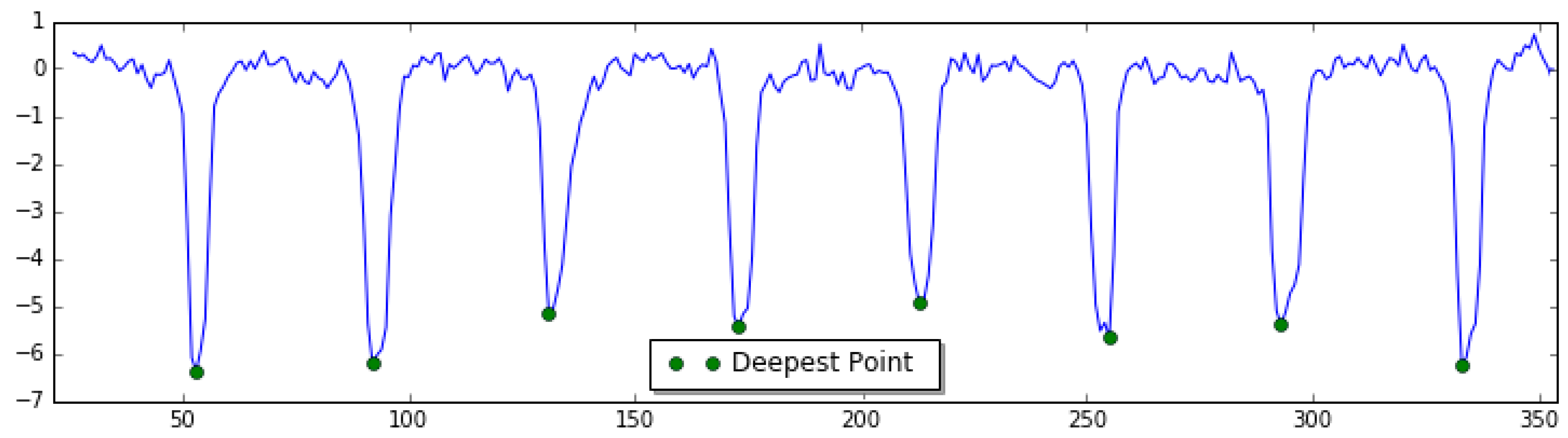 Sensors 18 02713 g005