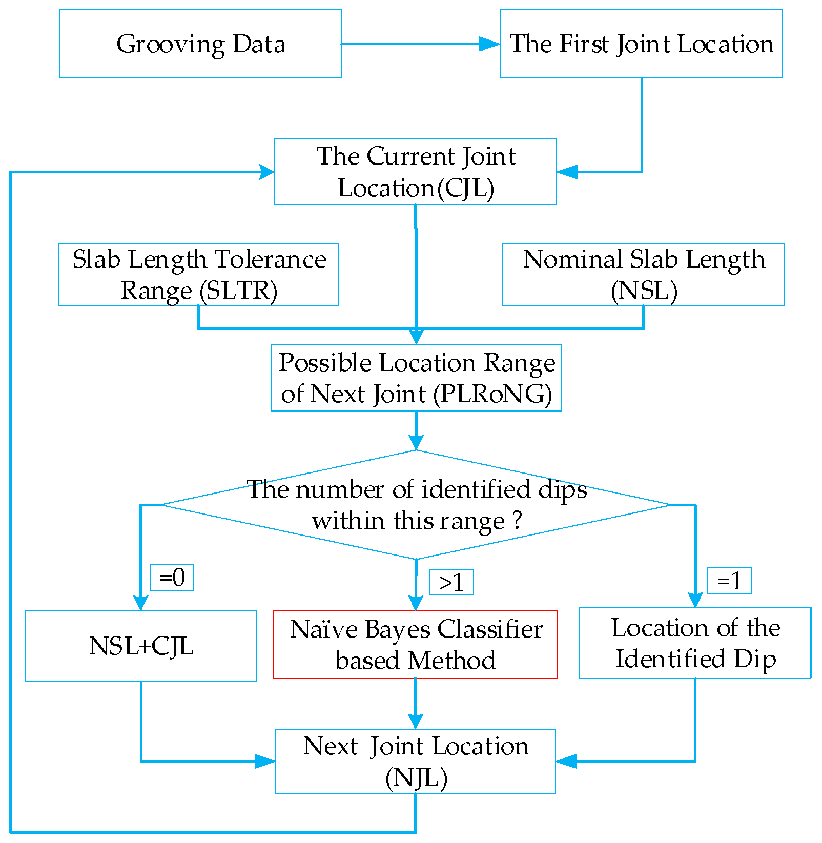 Sensors 18 02713 g008