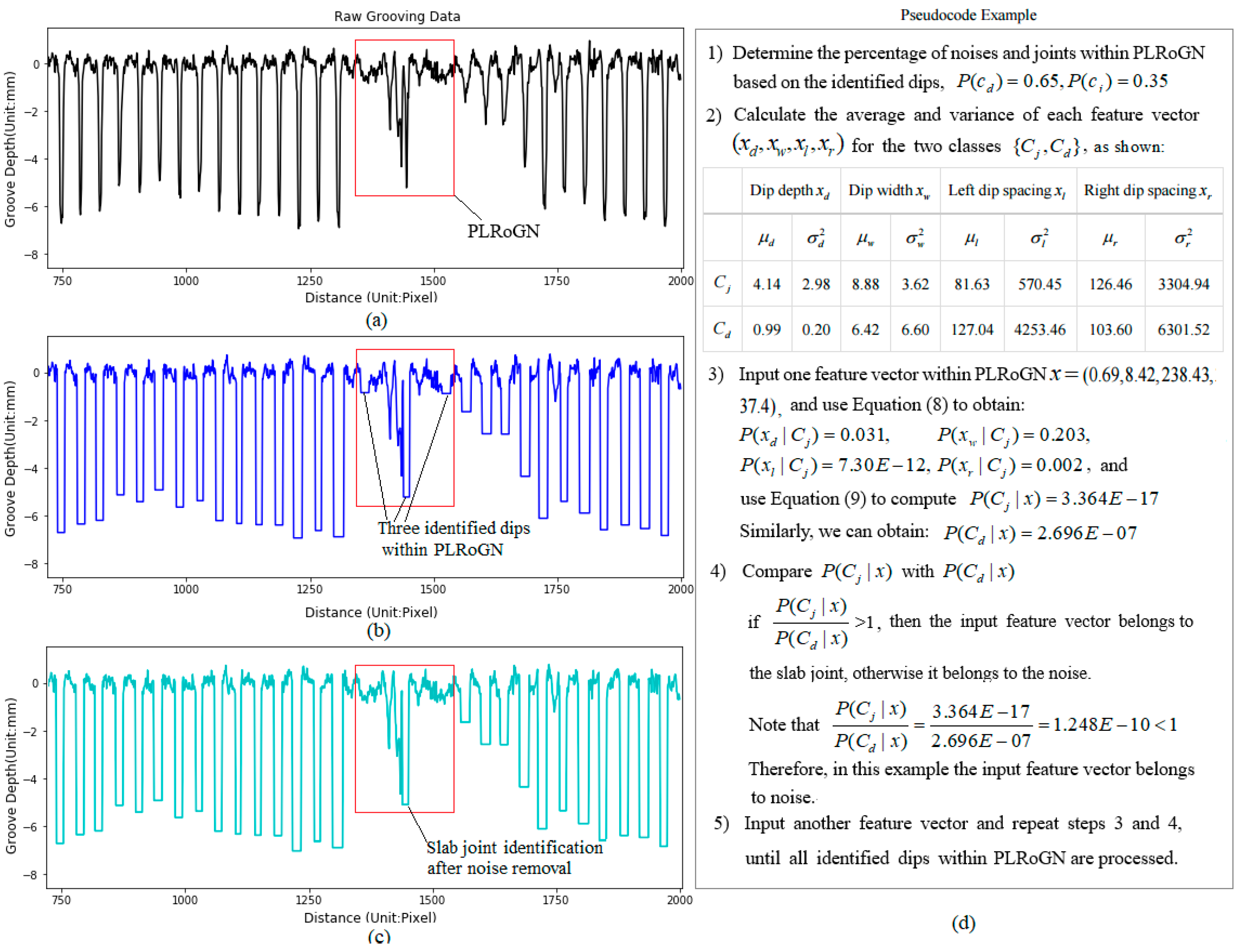 Sensors 18 02713 g009