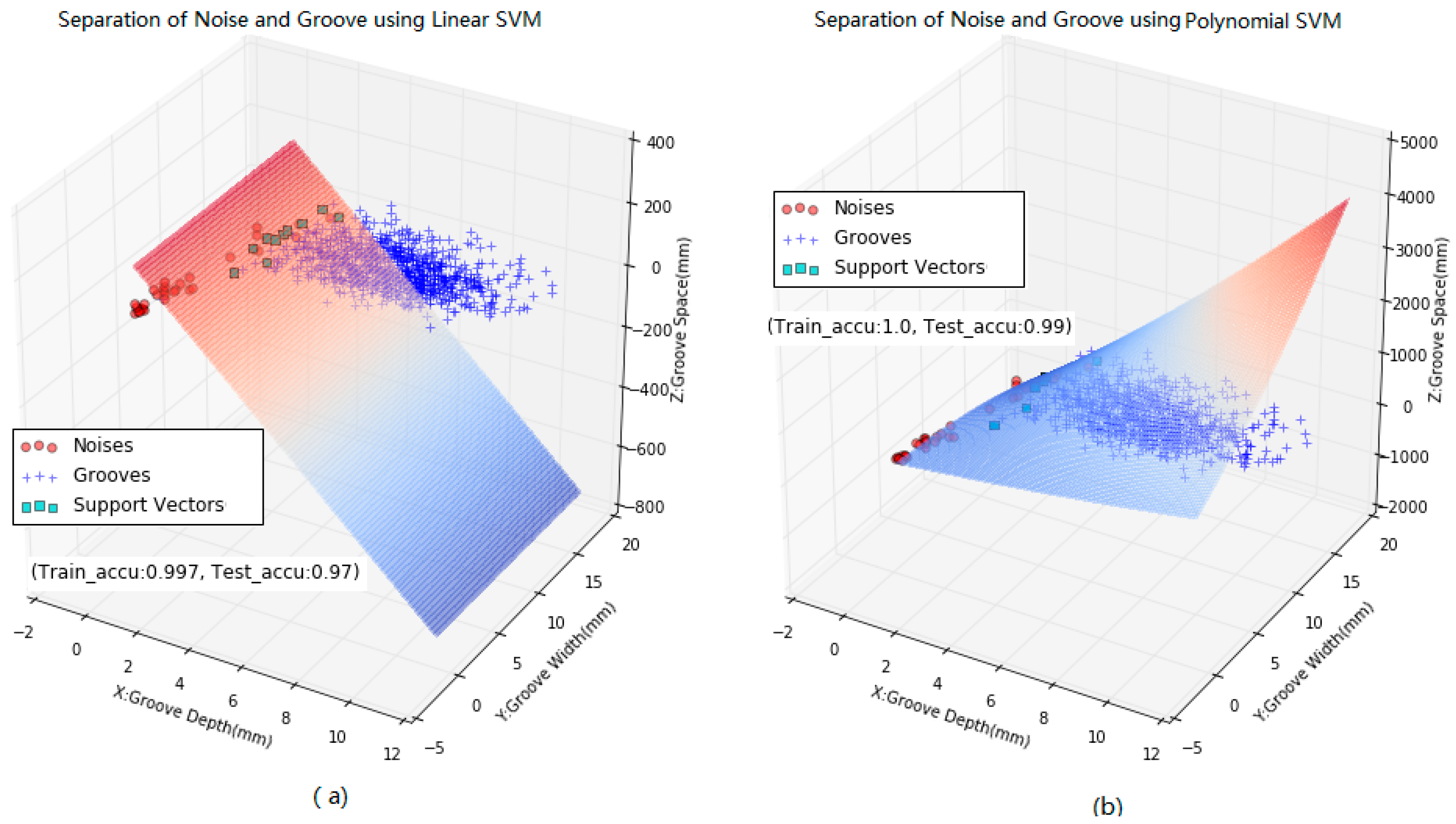 Sensors 18 02713 g010