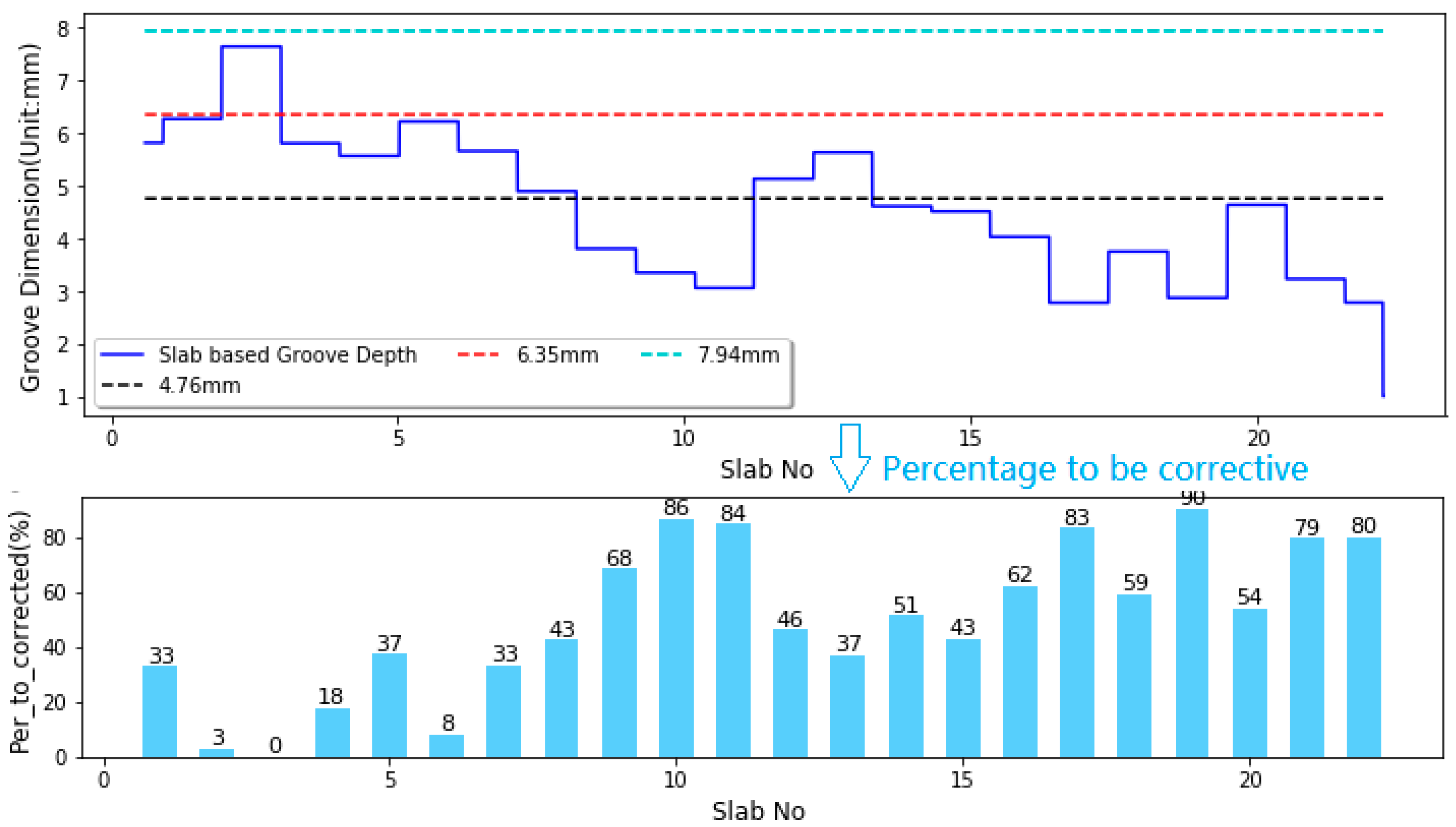 Sensors 18 02713 g014