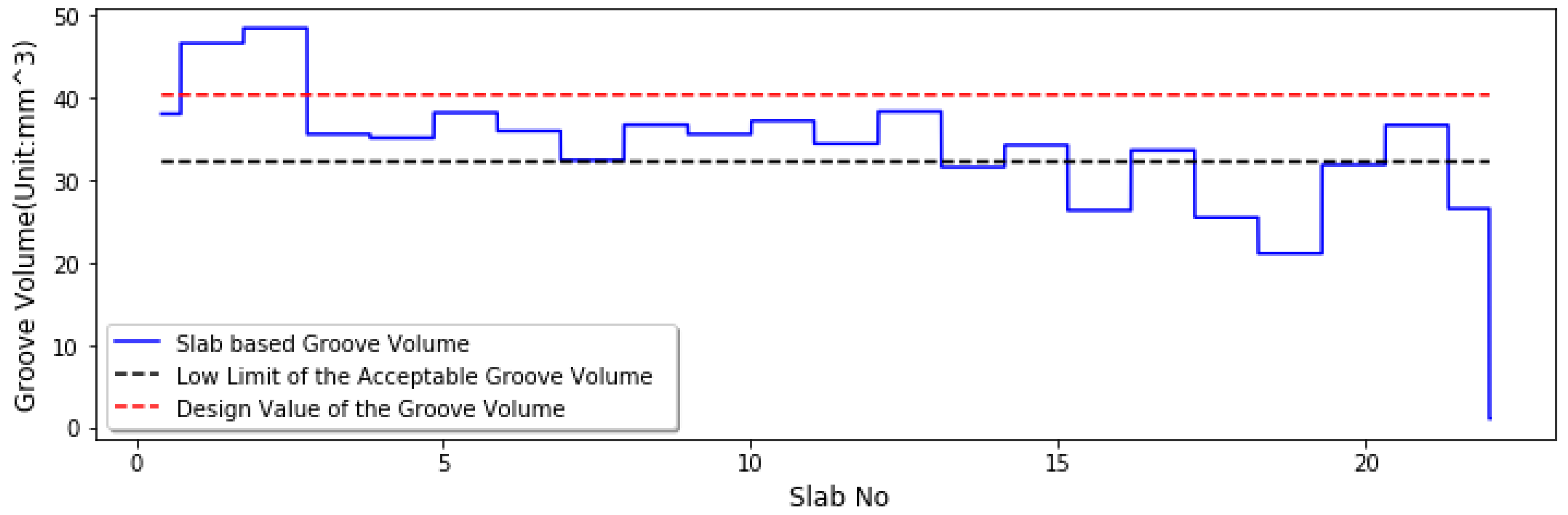 Sensors 18 02713 g015