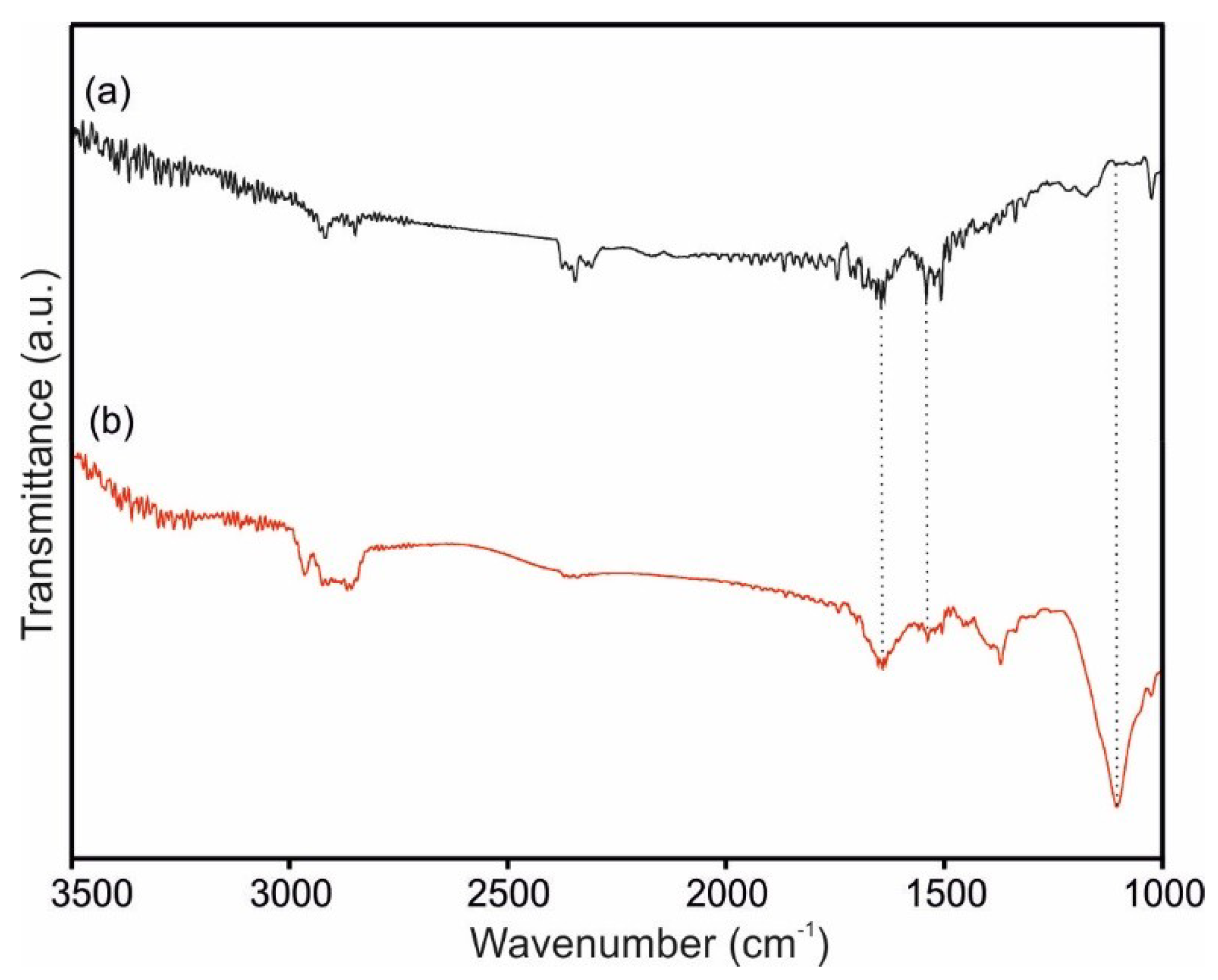 Sensors 18 02716 g003 Sensors 18 02716 g003