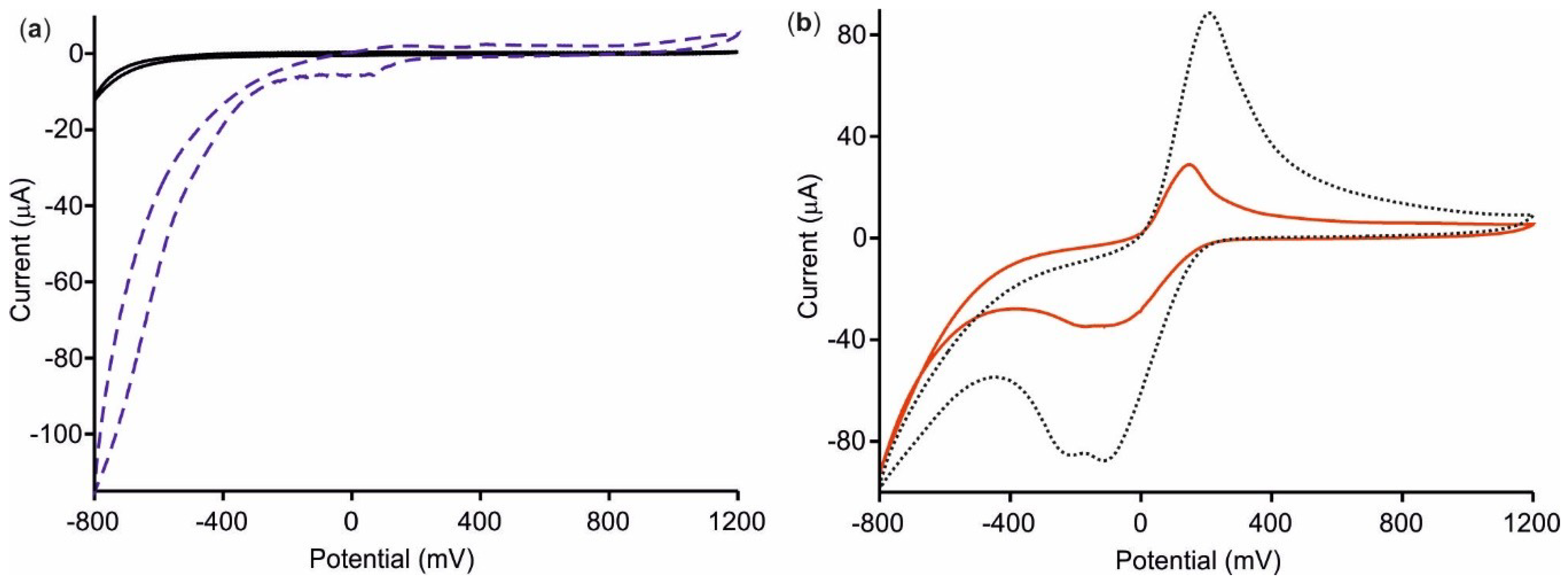 Sensors 18 02716 g005 Sensors 18 02716 g005