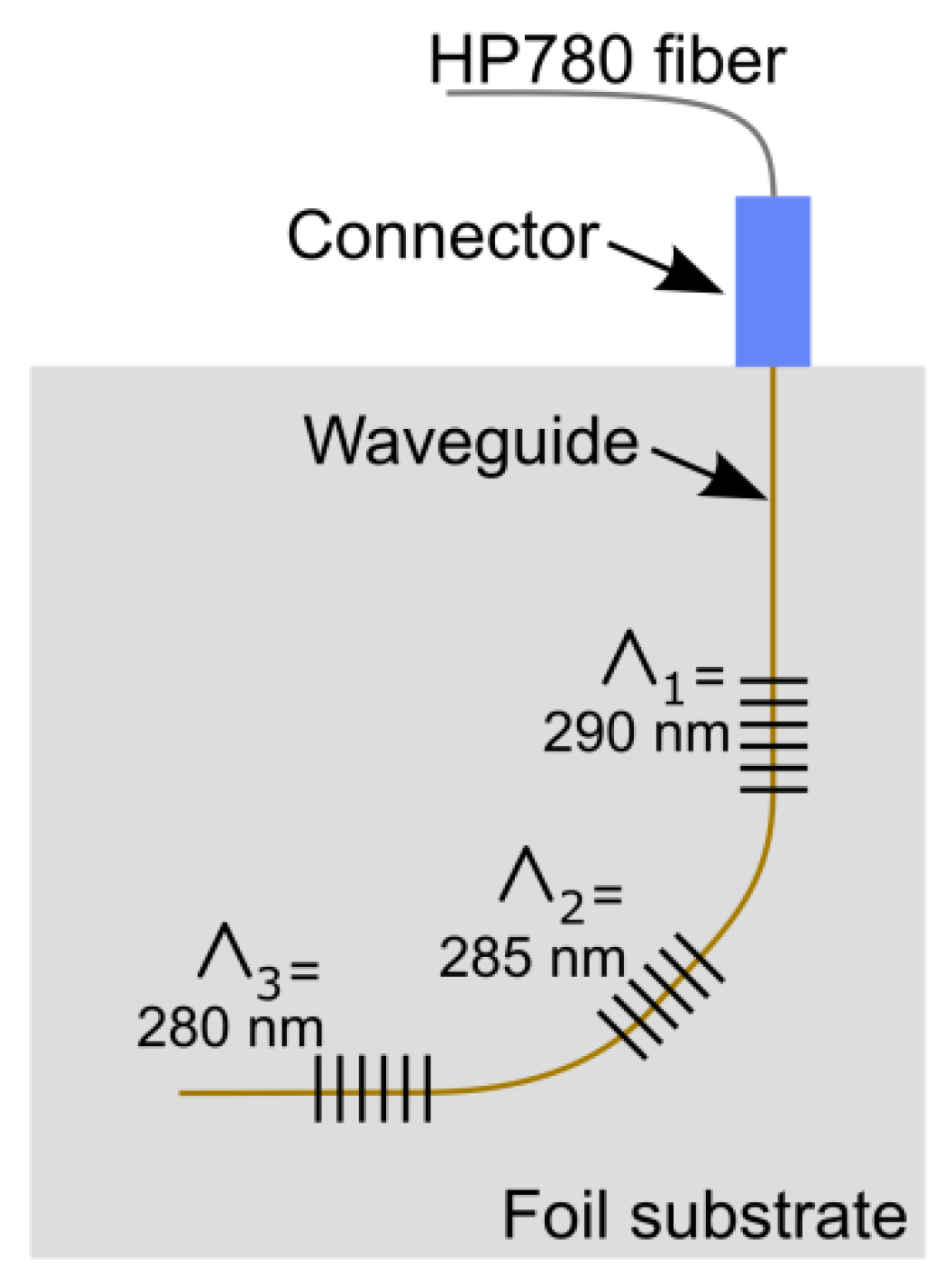 Sensors 18 02717 g001 Sensors 18 02717 g001