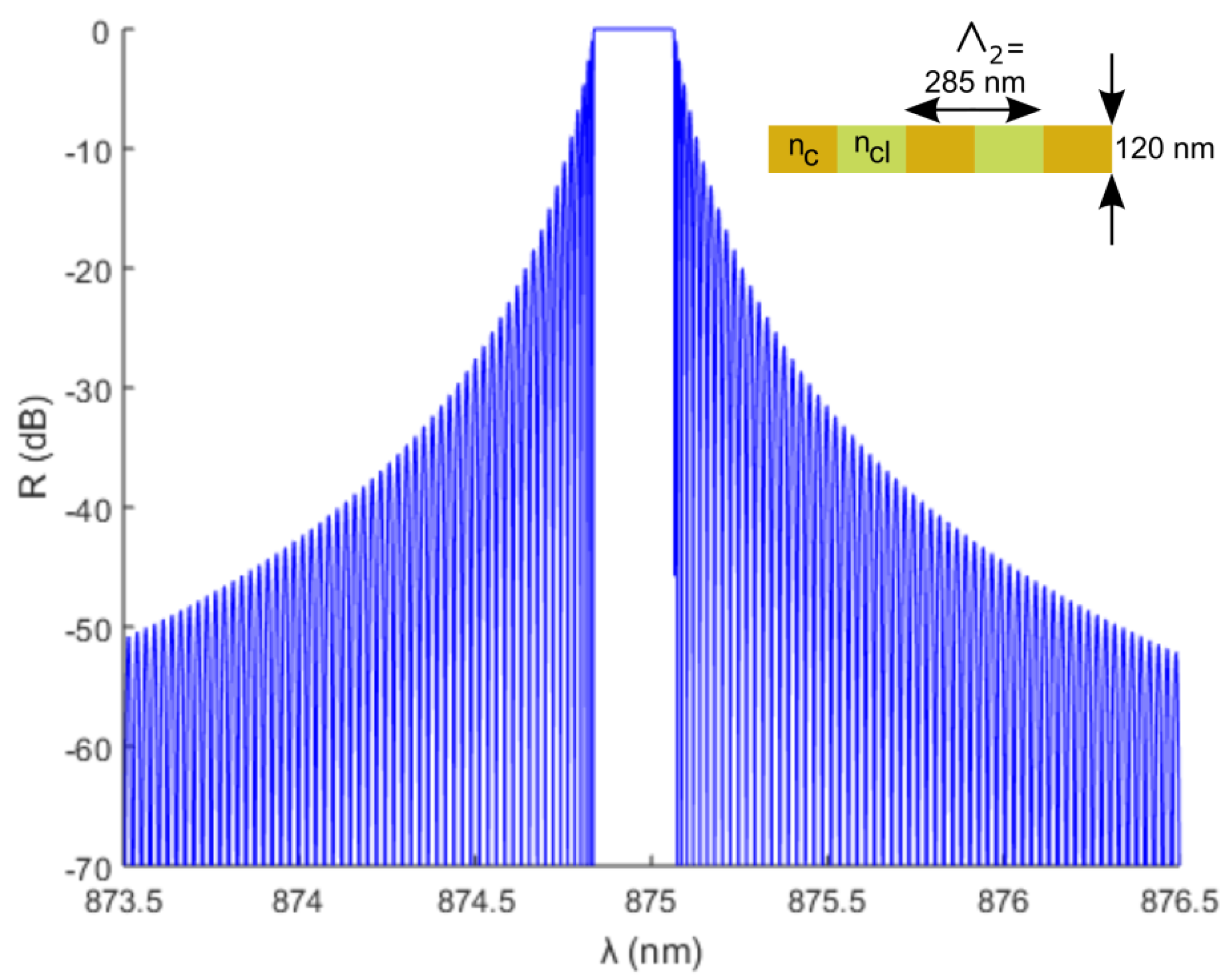 Sensors 18 02717 g002 Sensors 18 02717 g002