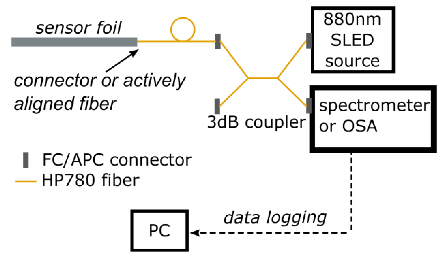 Sensors 18 02717 g004 Sensors 18 02717 g004