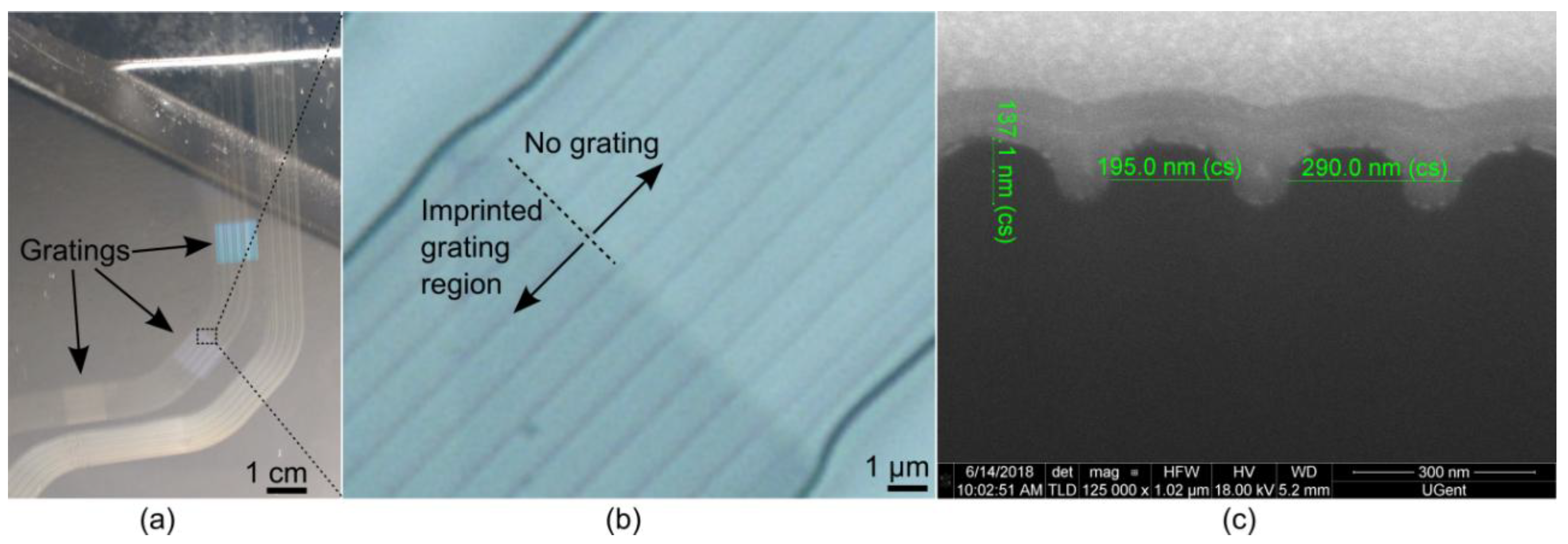 Sensors 18 02717 g007 Sensors 18 02717 g007