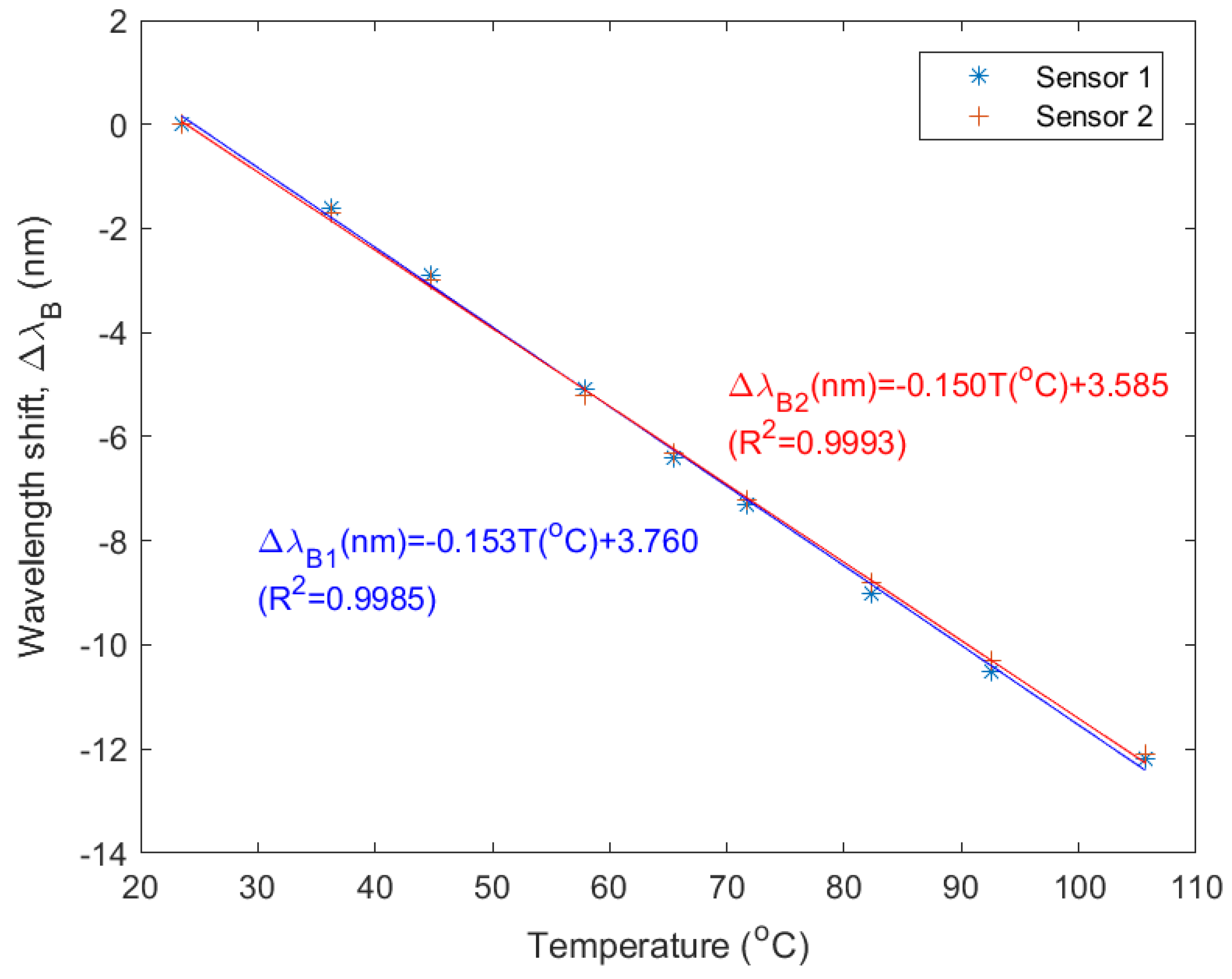 Sensors 18 02717 g011 Sensors 18 02717 g011