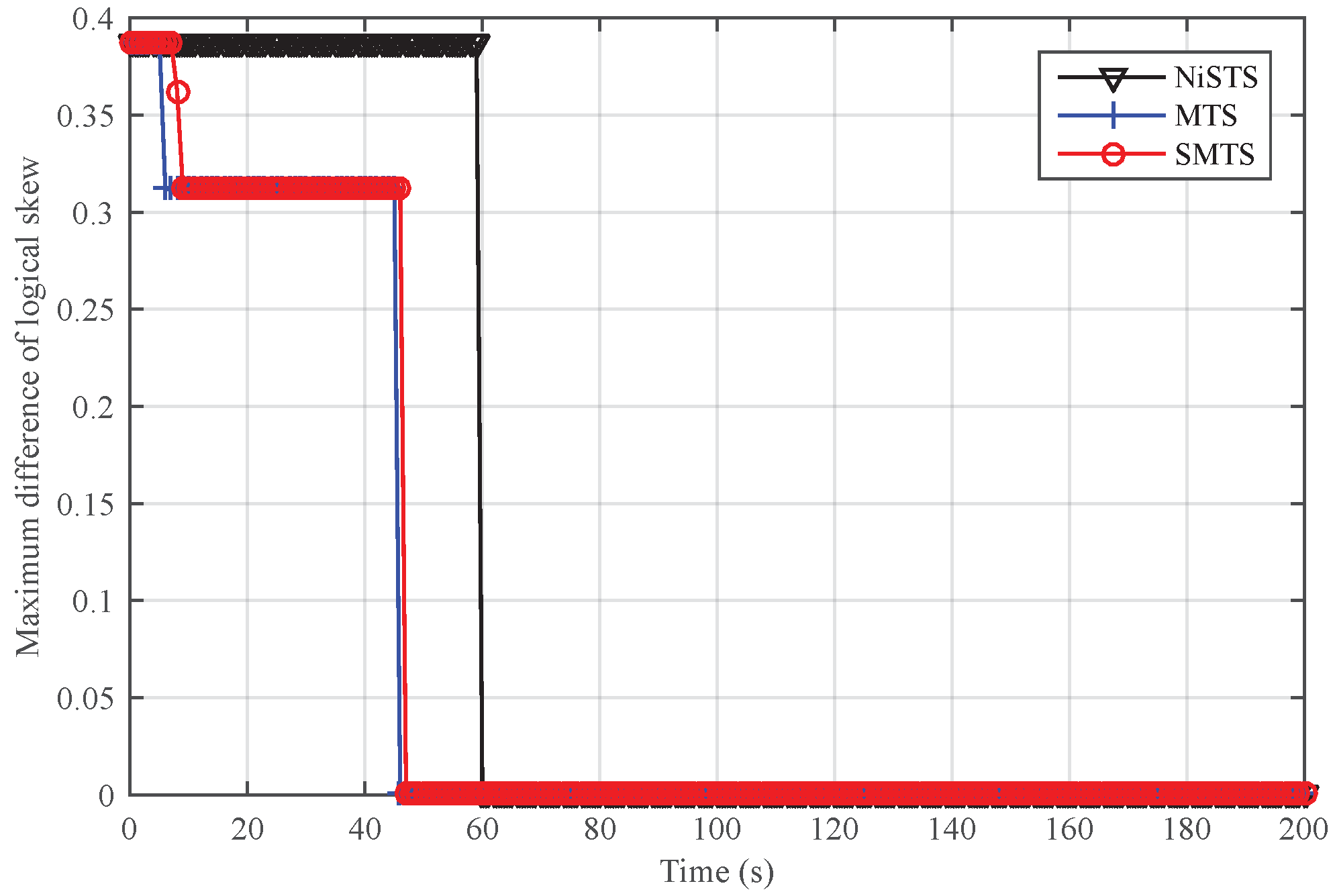 Sensors 18 02718 g006