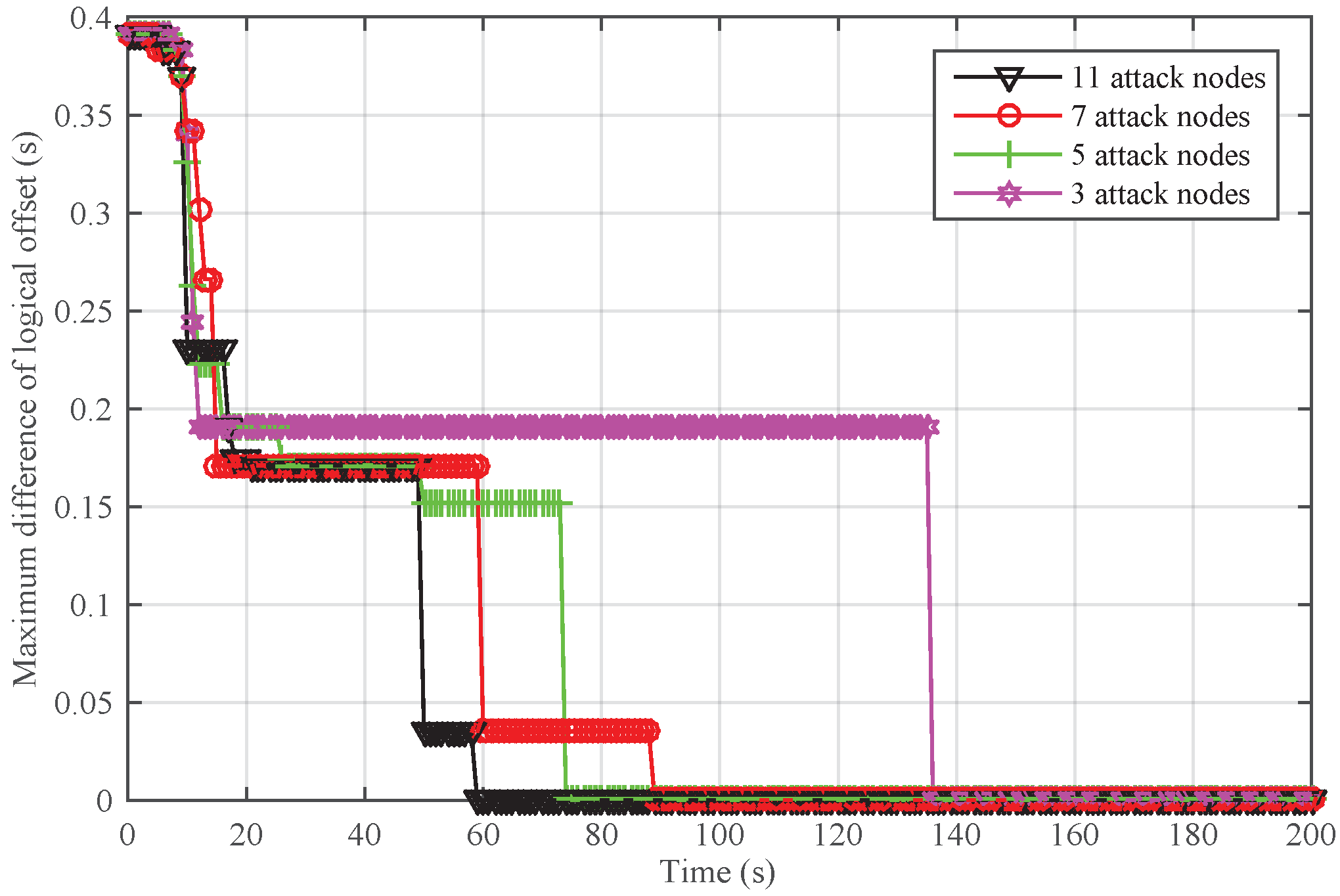 Sensors 18 02718 g013