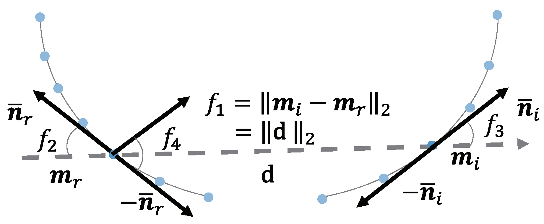 Sensors 18 02719 g004 550