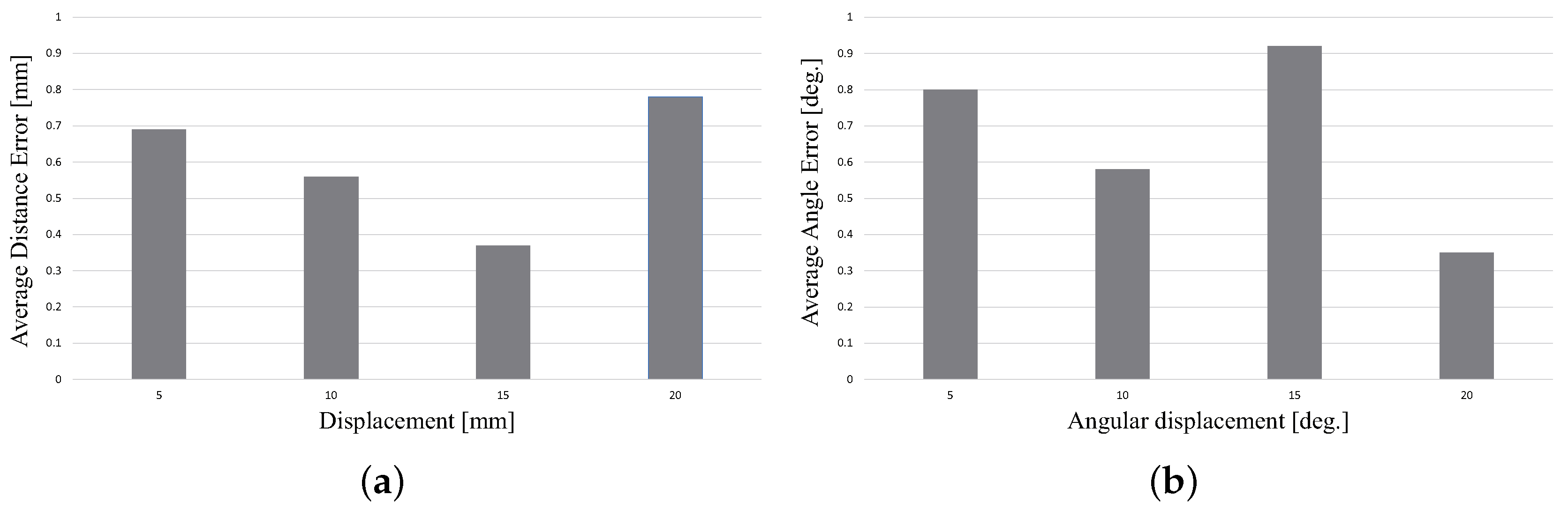 Sensors 18 02719 g013 550