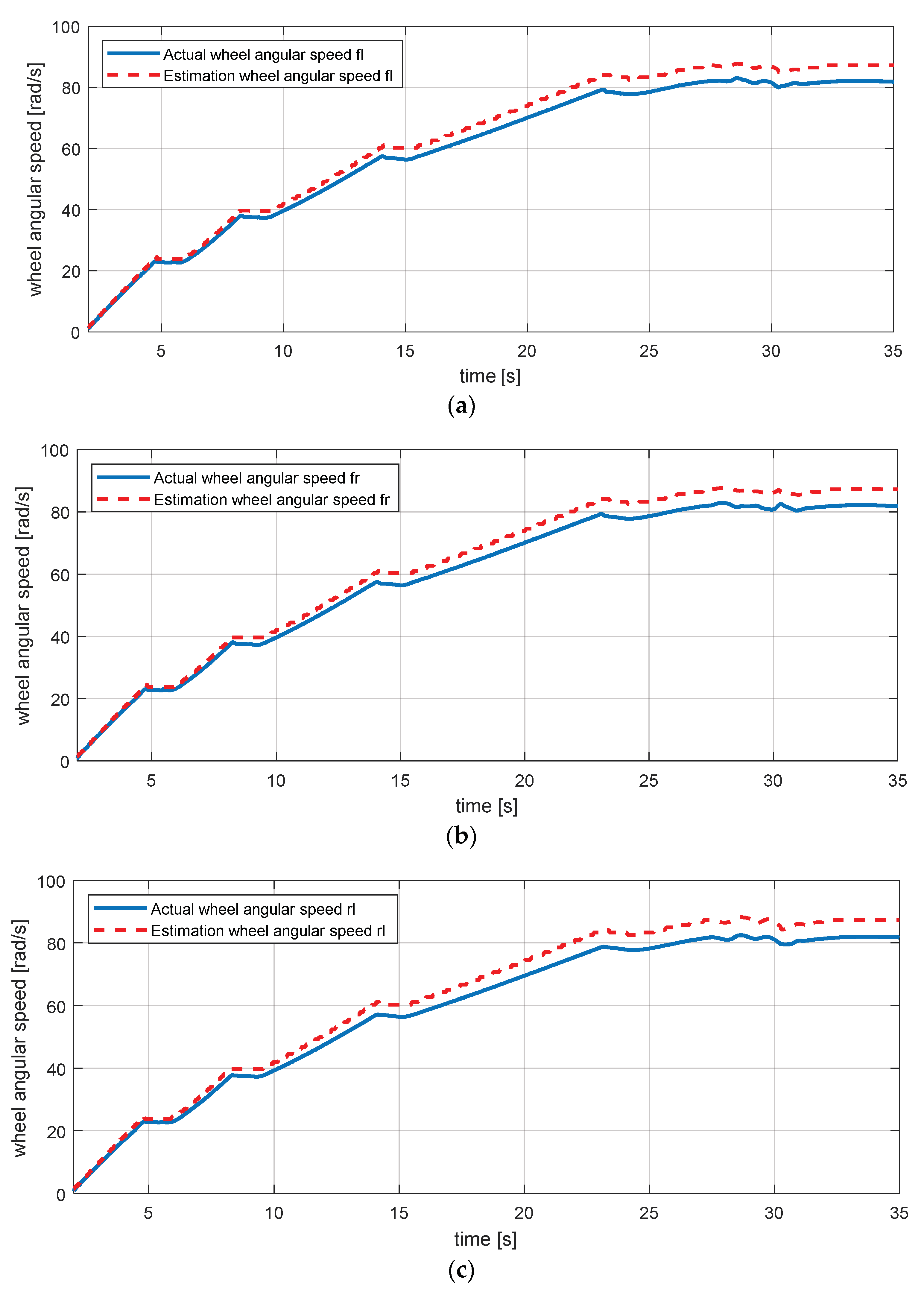 Sensors 18 02720 g007a 550