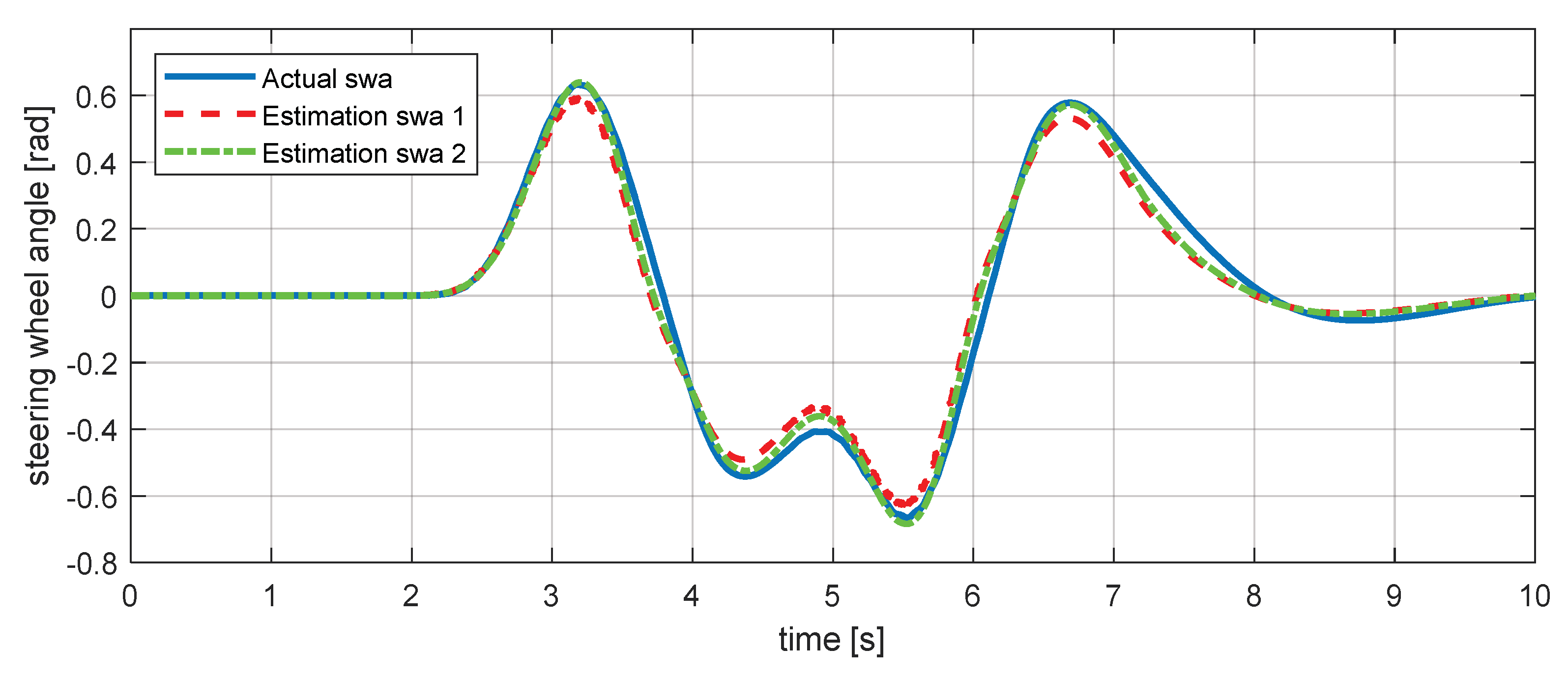 Sensors 18 02720 g010 550