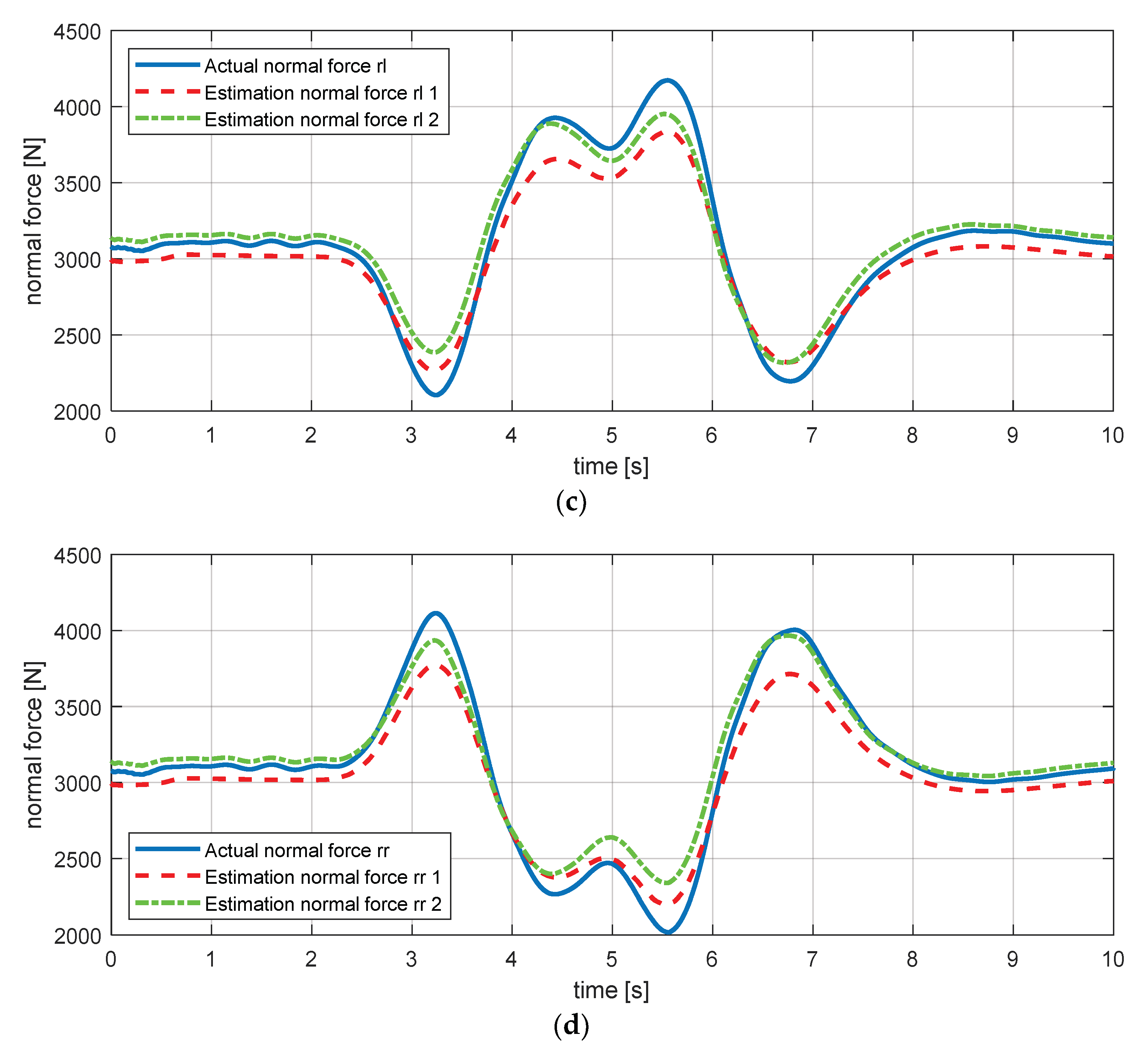 Sensors 18 02720 g013b 550