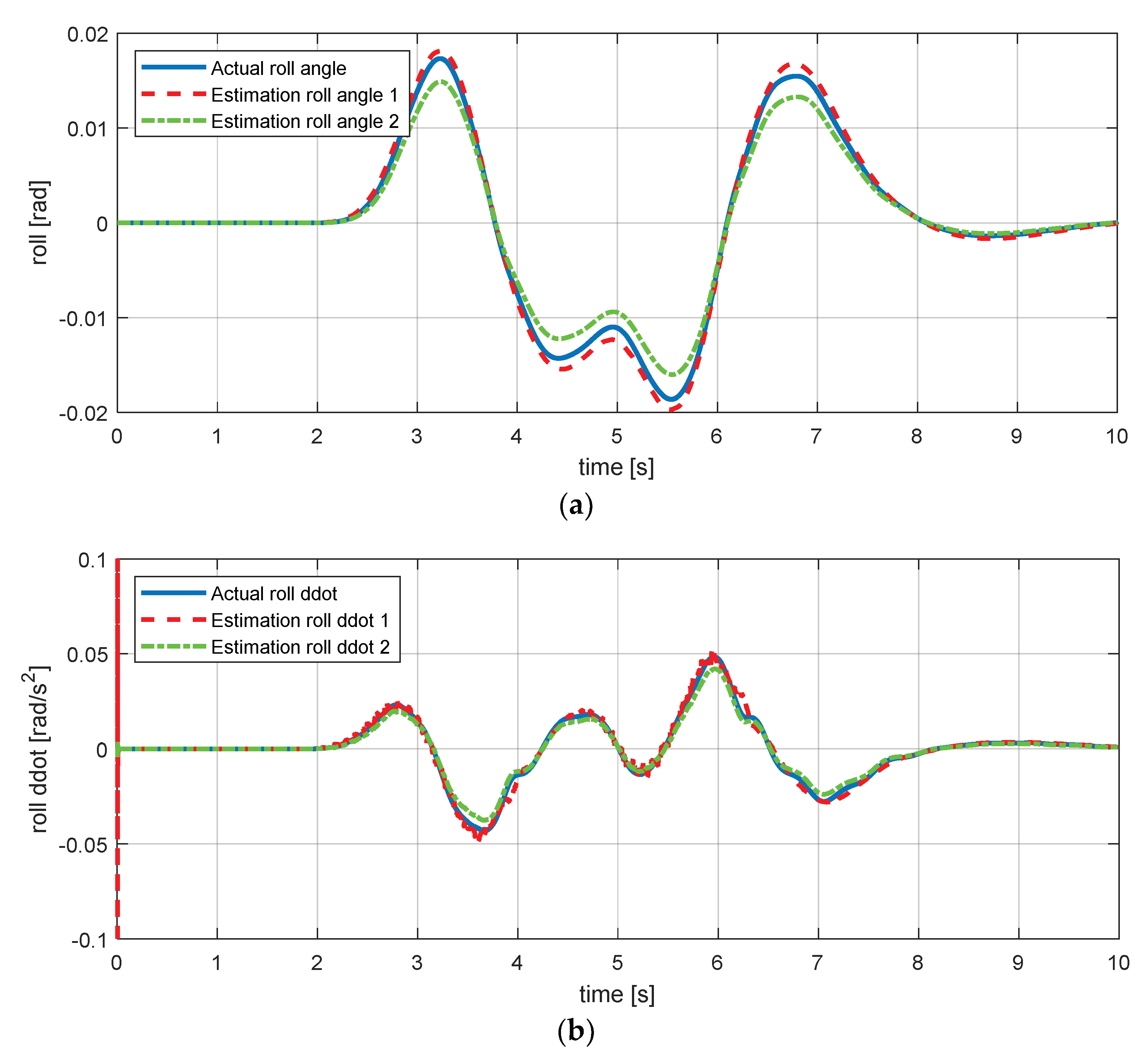 Sensors 18 02720 g015 550