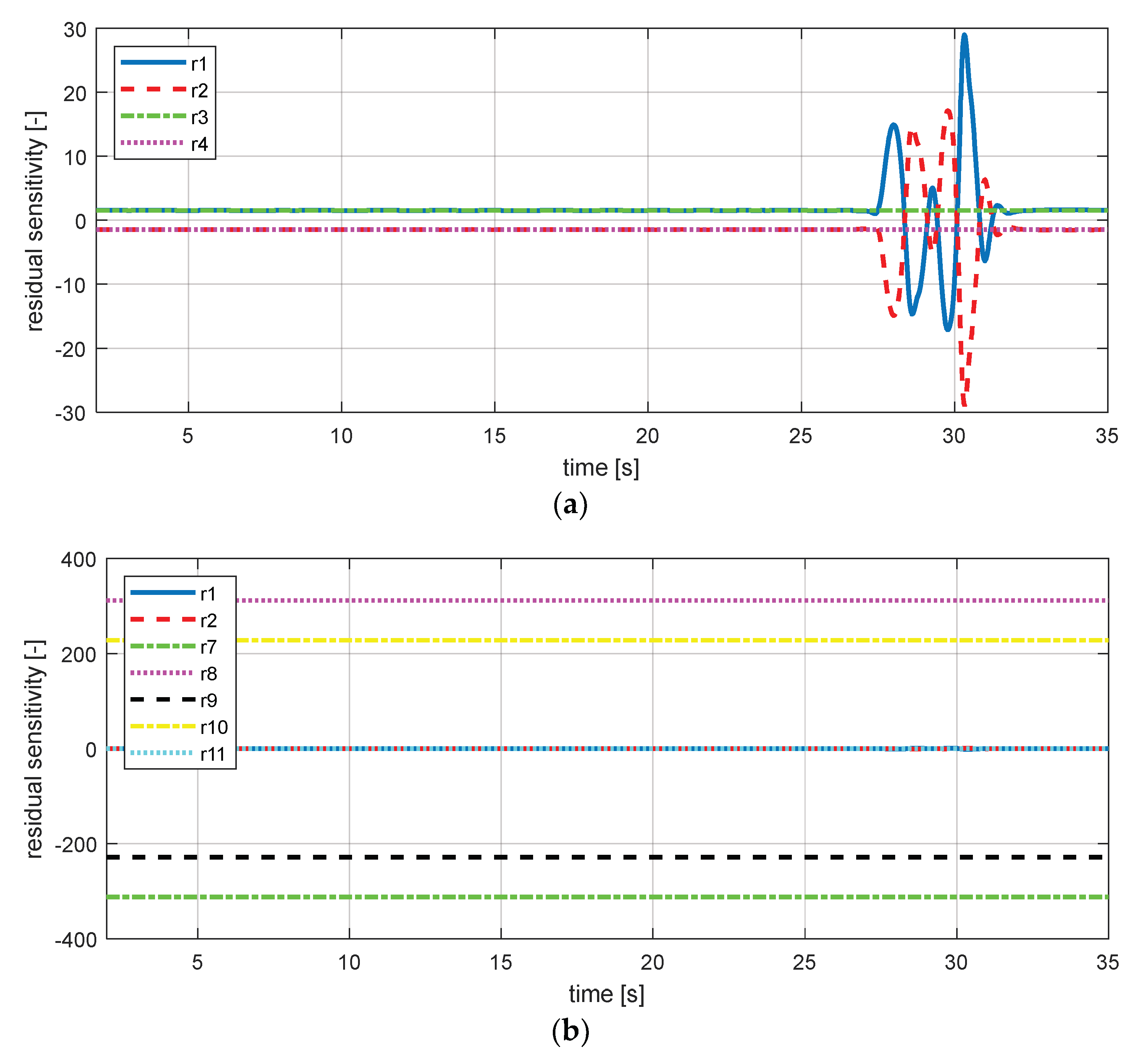 Sensors 18 02720 g016a 550