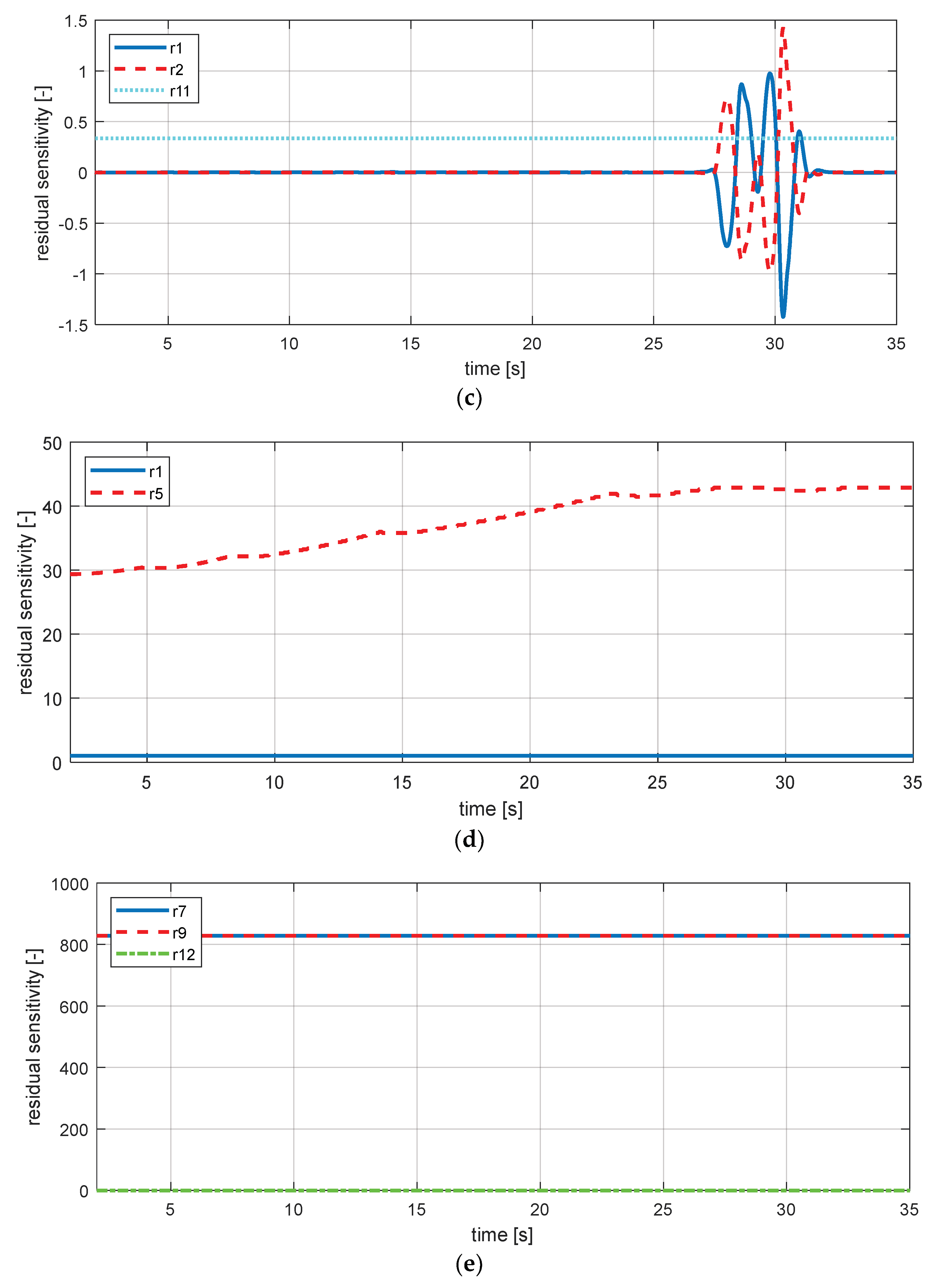 Sensors 18 02720 g016b 550
