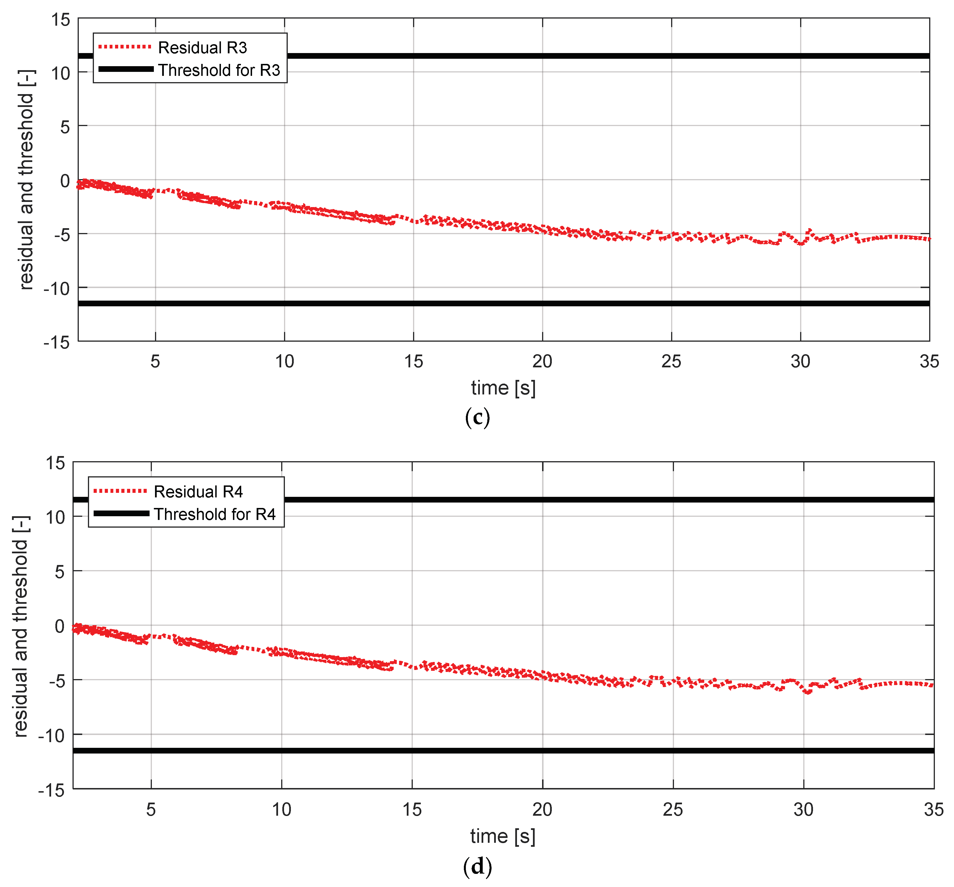 Sensors 18 02720 g017b 550
