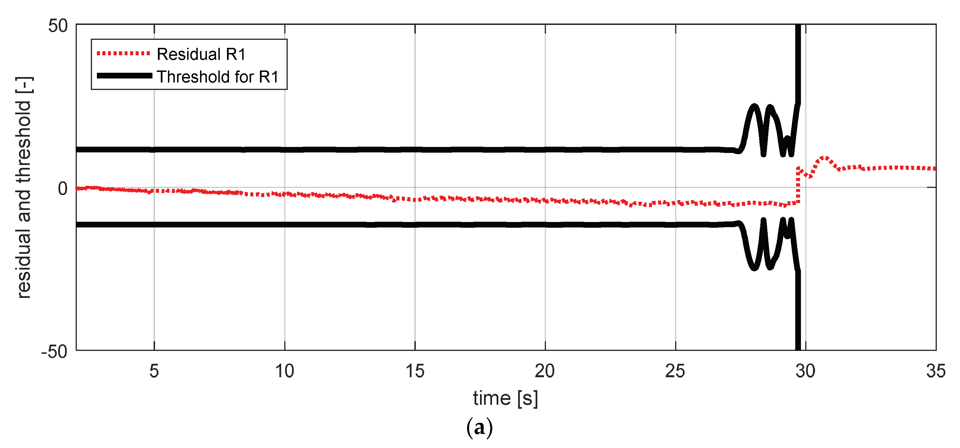 Sensors 18 02720 g018a 550
