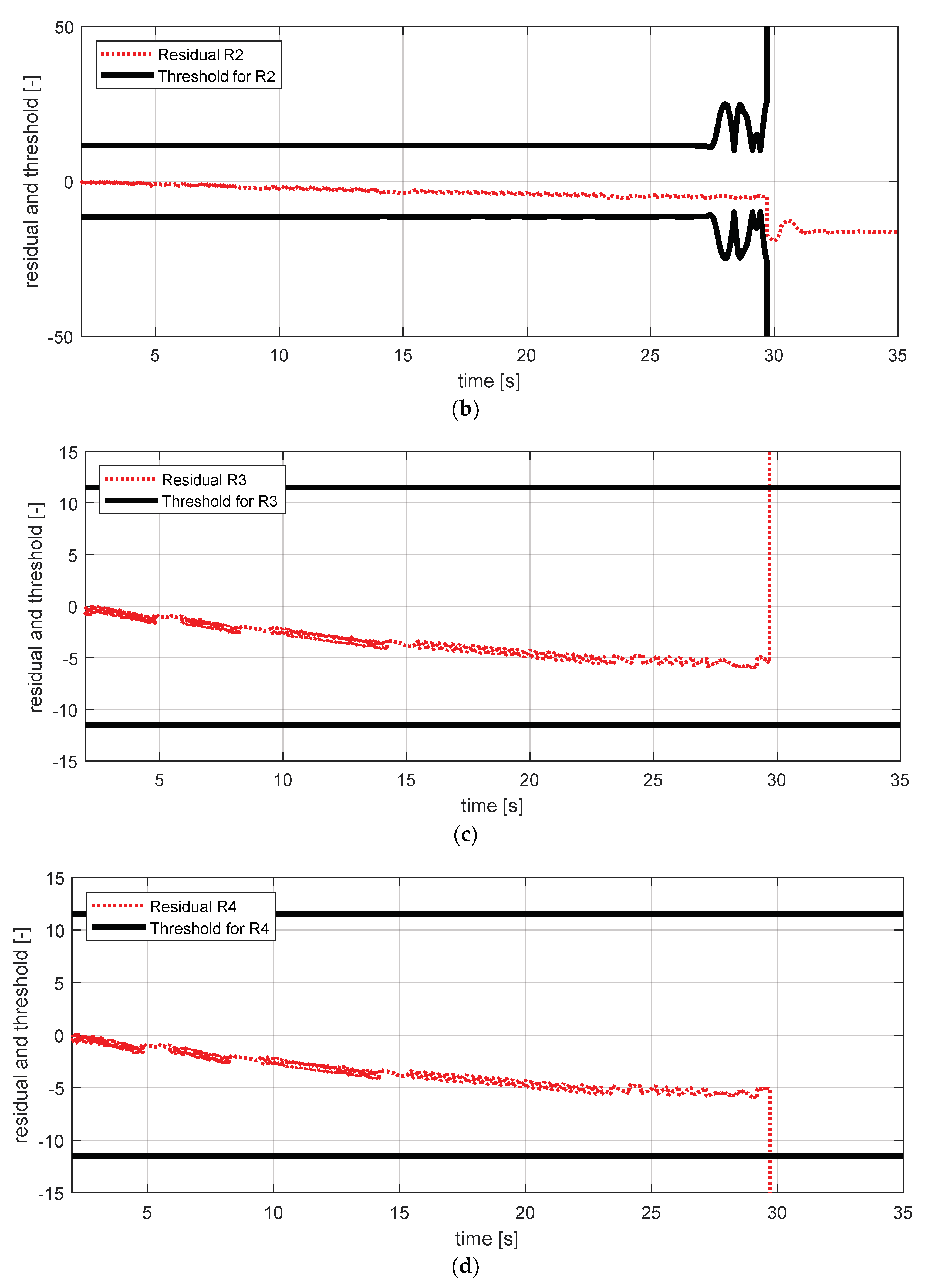 Sensors 18 02720 g018b 550