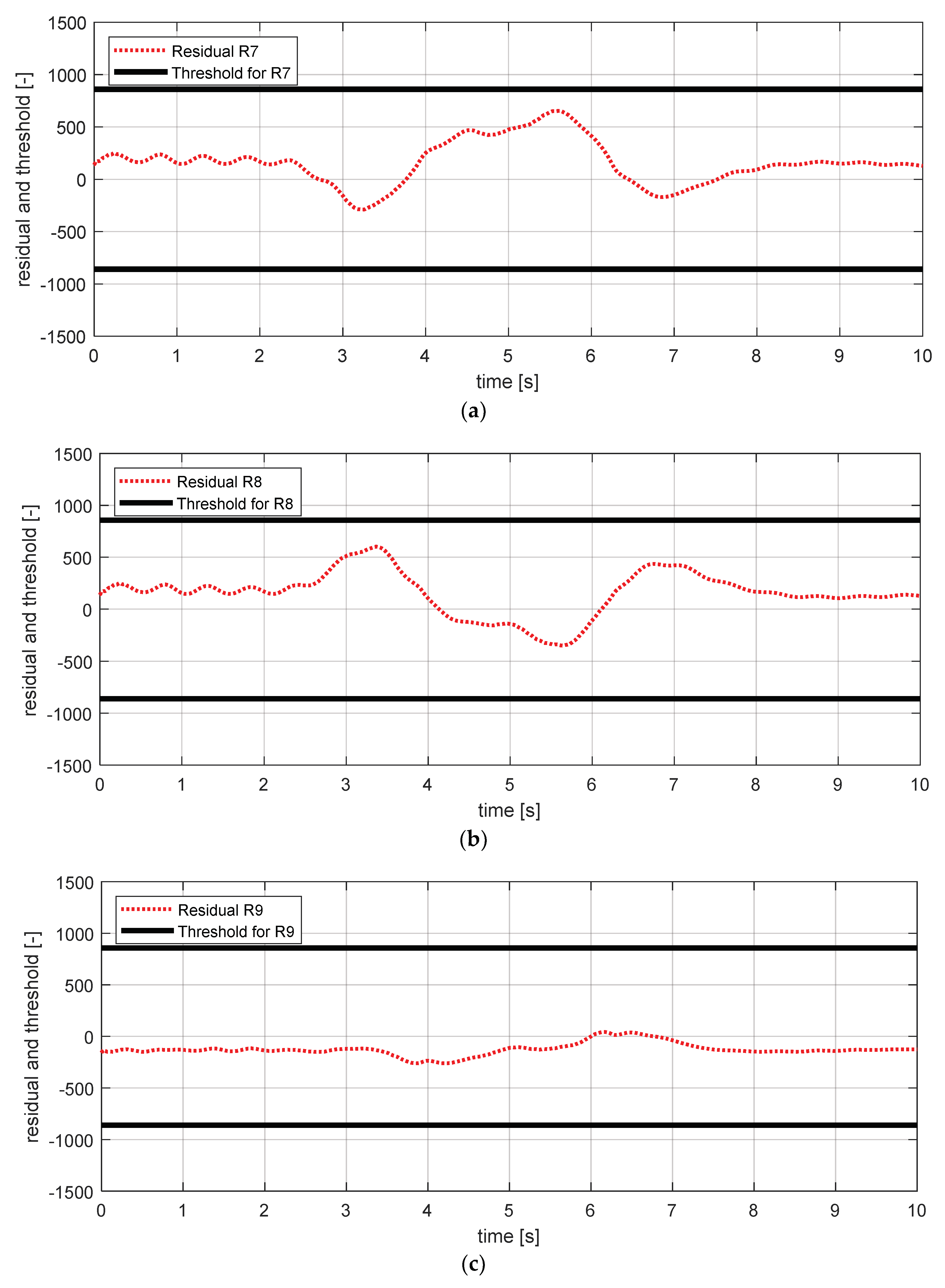 Sensors 18 02720 g019a 550