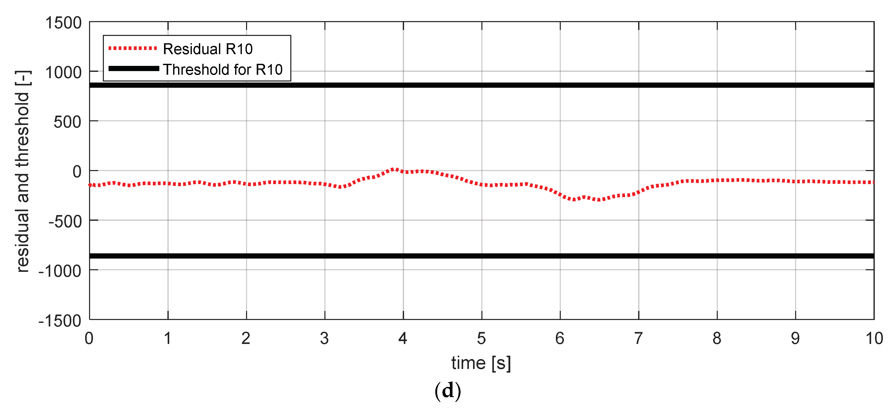 Sensors 18 02720 g019b 550